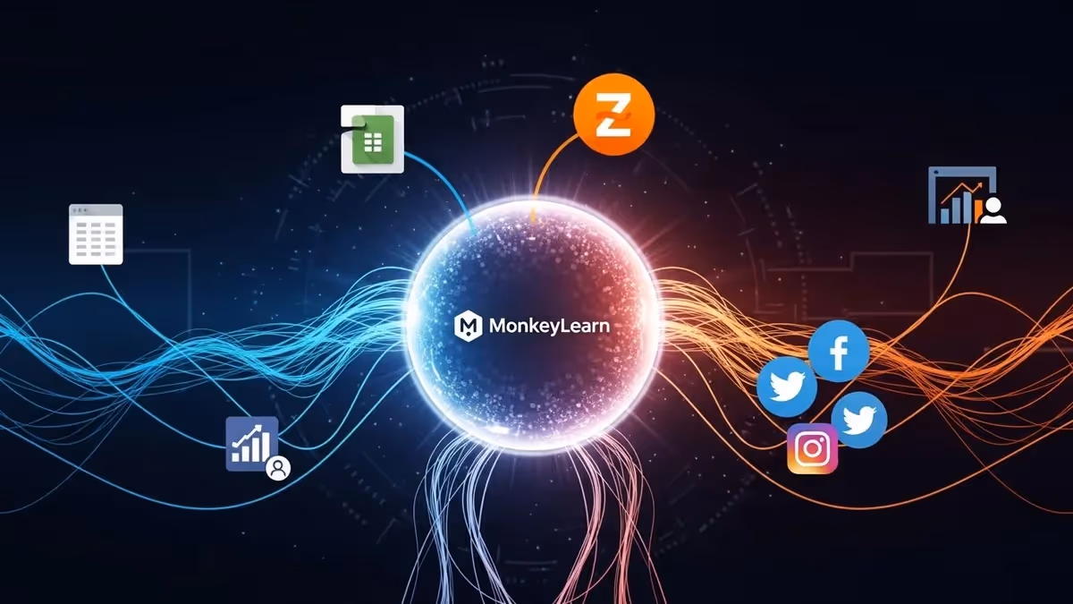 Dashboard MonkeyLearn com métricas de precisão e relevância.
