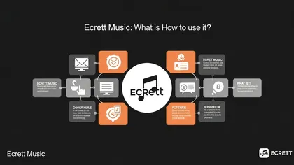 MuseNet OpenAI mostrando IA regendo instrumentos musicais