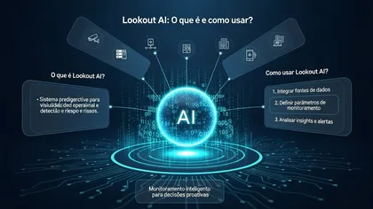 Diagrama do Lookout AI para monitoramento inteligente