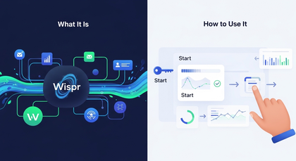 Infográfico explicativo sobre o que é e como usar Wispr.