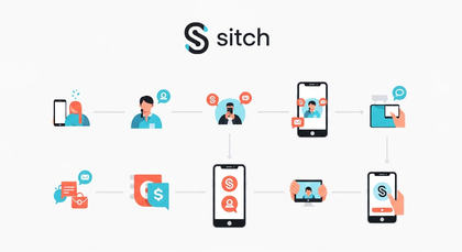 Infográfico mostra o fluxo de uso do aplicativo Sitch.