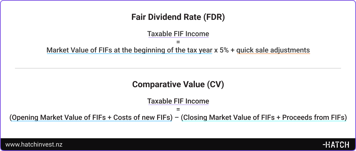 When FDR vs CV is better FIF Tax