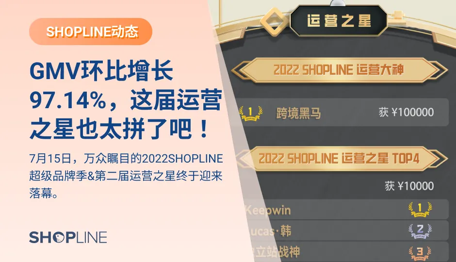 7月15日，万众瞩目的2022SHOPLINE超级品牌季&第二届运营之星终于迎来落幕。本次赛事覆盖100w+人次，话题曝光34.3w。其中共有103个KOL参与话题，839家店铺报名，599家成功参赛。在过去的3个月，参赛的卖家们有努力有收获，有付出有回报。据统计，本次运营之星大赛卖家总GMV突破1000万美金！共计$10421649.51。