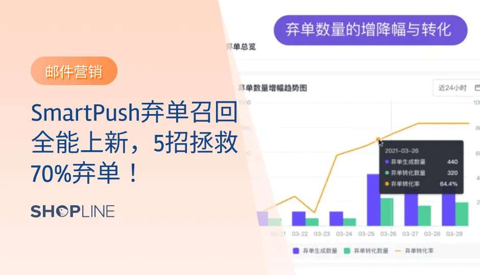 消费者们放弃的原因五花八门，比如额外费用超出预期、需要创建账号、结账页面复杂、物流时效太久、有更好的选择、对网站信任不足……