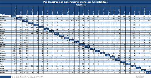 Pendlingsstraumar mellom kommunane, per 4. kvartal 2025