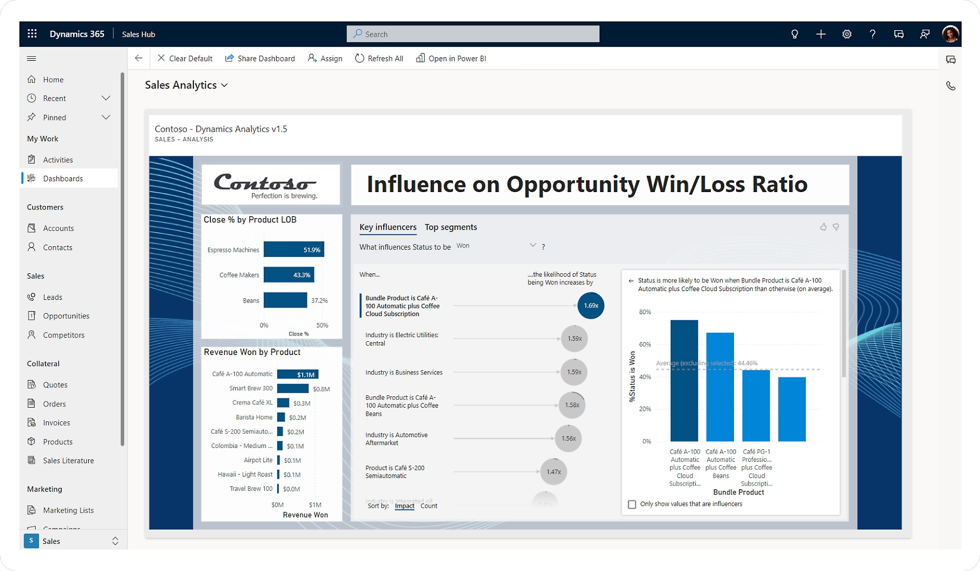 Equipe commerciale qui discute des évolutions stratégiques à mettre en place pour performer