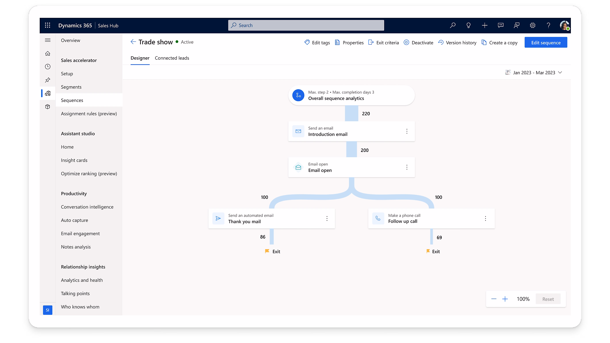 Réunion commerciale pour parler de la productivité des ventes