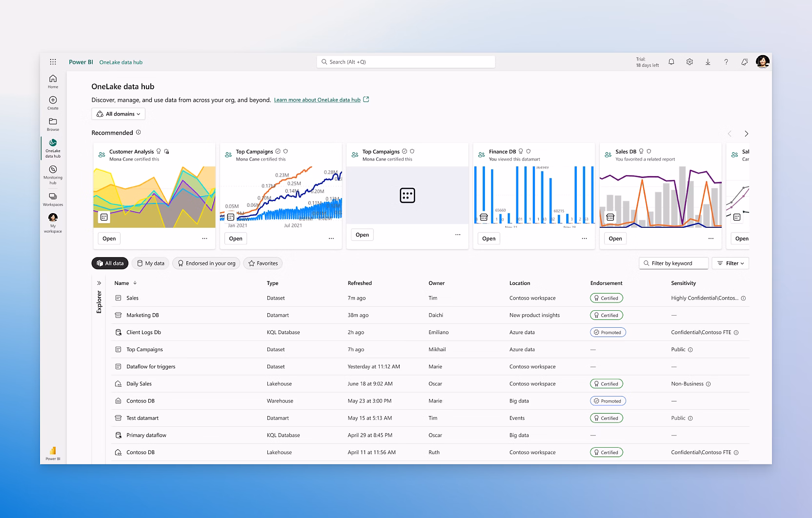 Power BI data visualisation