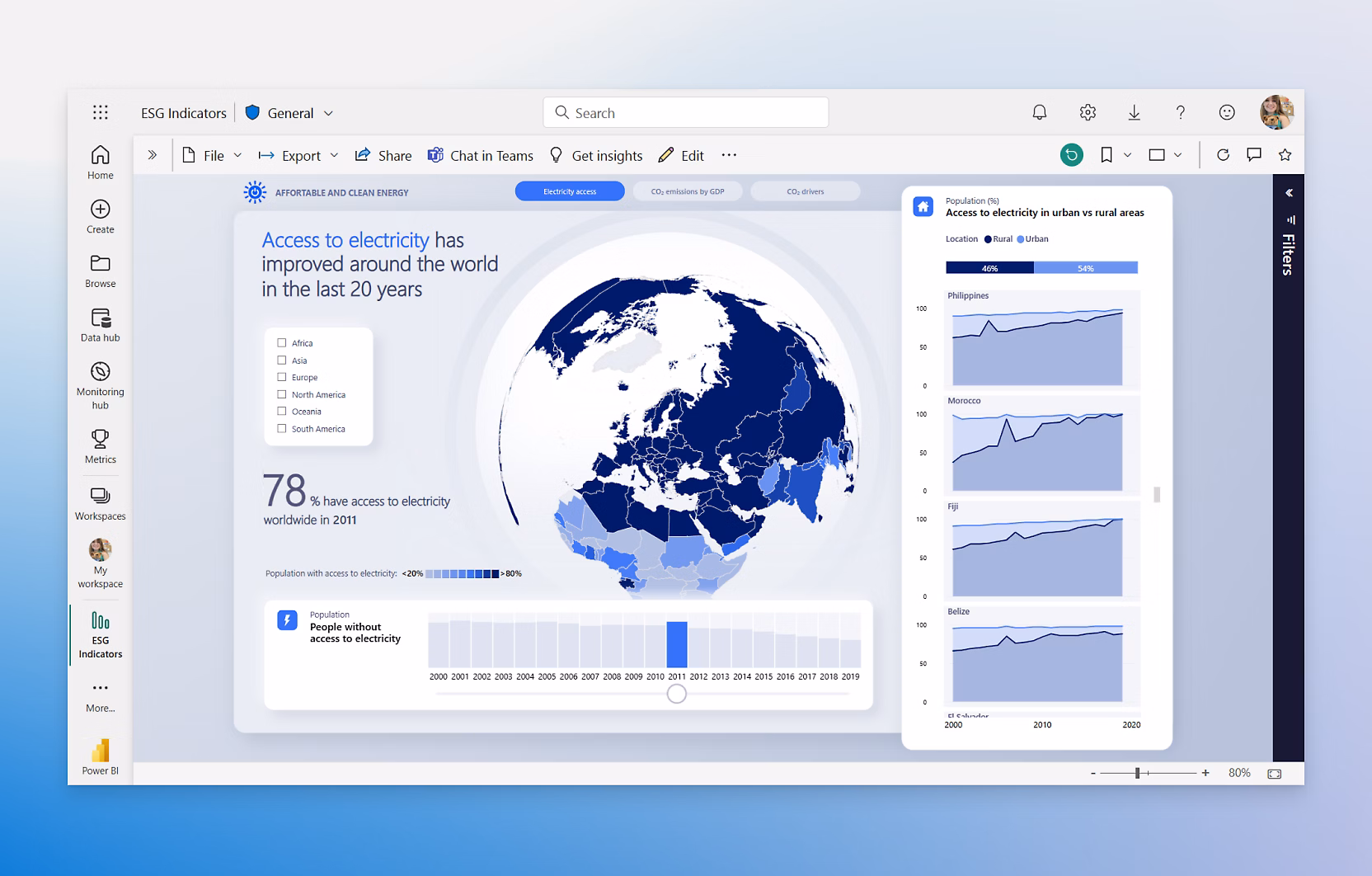 Power BI dashboard