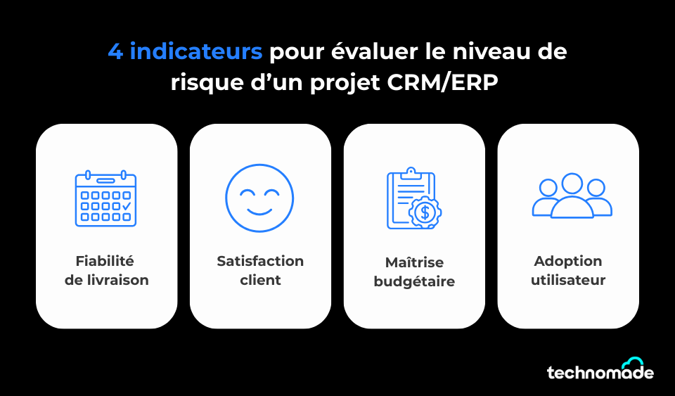 Quels sont les 4 indicateurs utilisés par les DAF et DG pour évaluer le niveau de risque d’un projet CRM/ERP ?