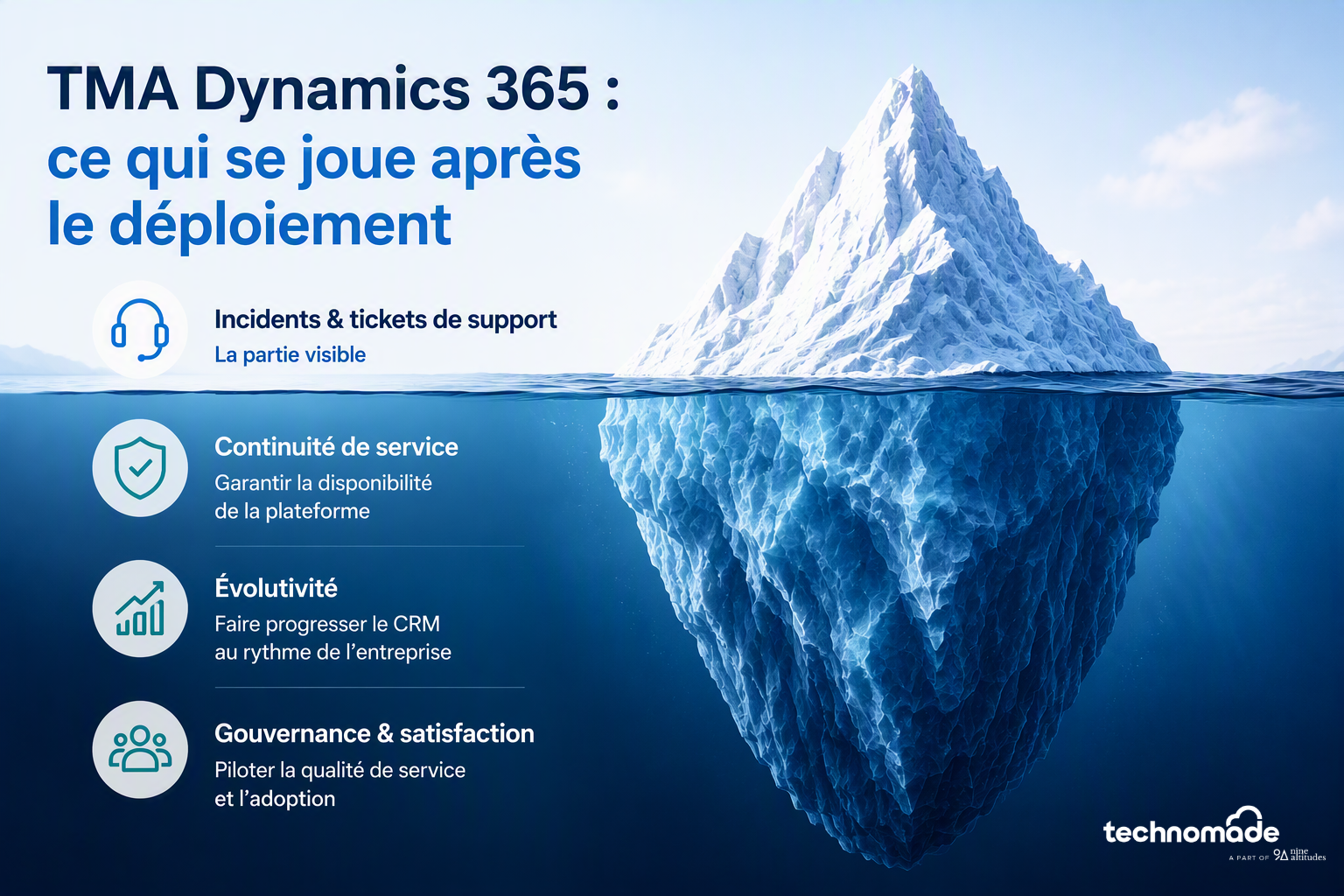 TMA Dynamics 365 : ce qui se joue après le déploiement 