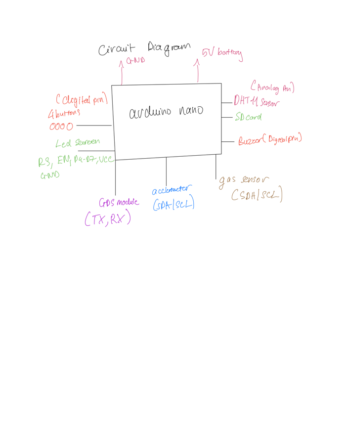 Phase 1 planning diagram