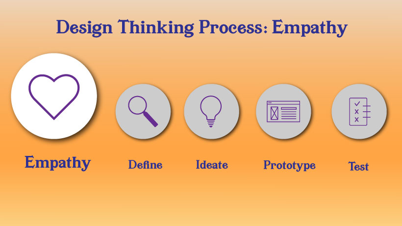 Design Empathy research