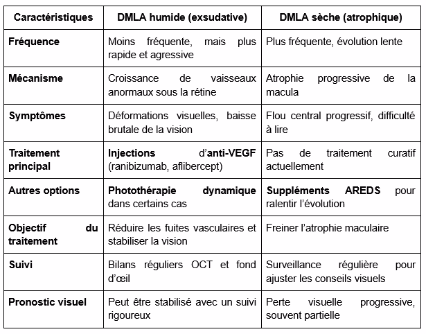 Téléalarme libr'alerte - dmla