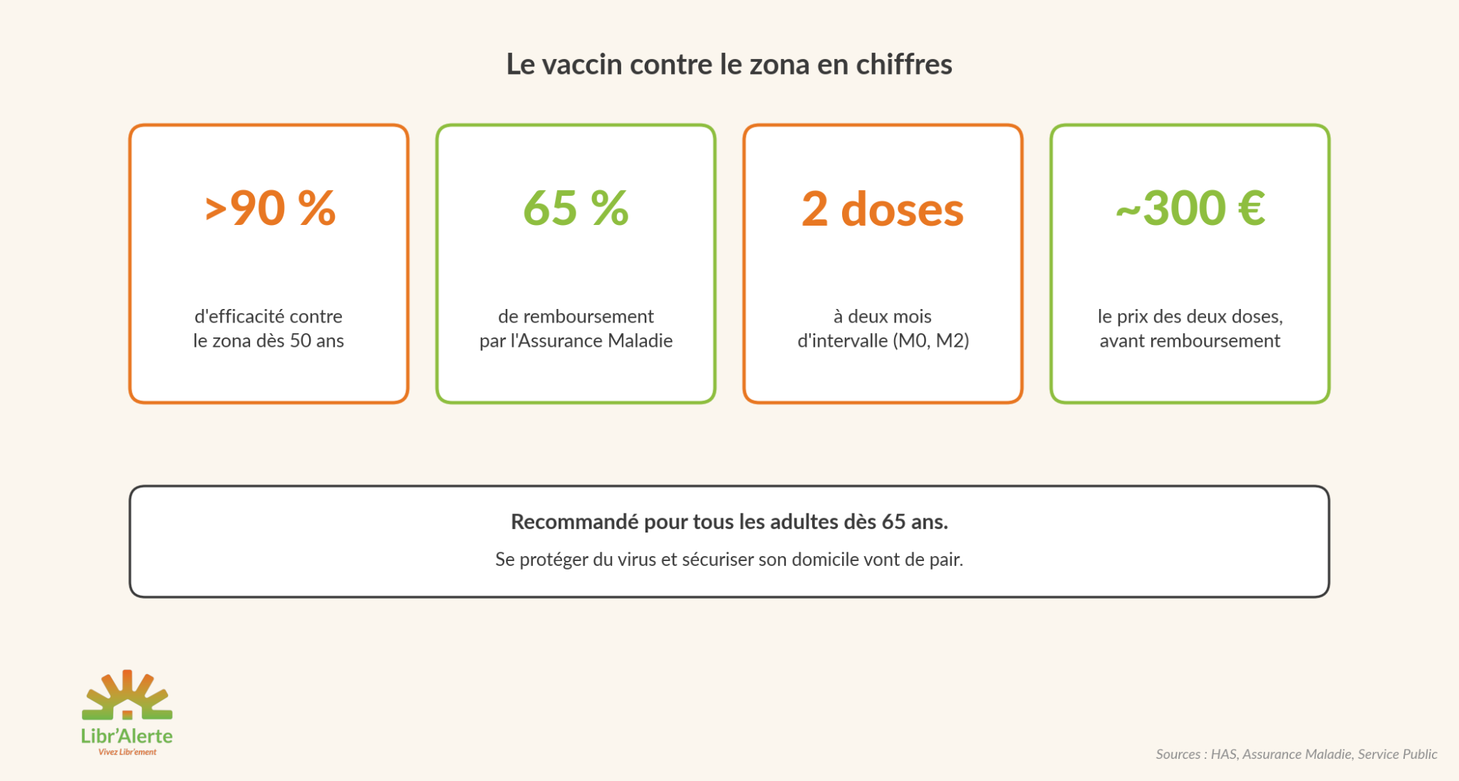 vaccin zona senior