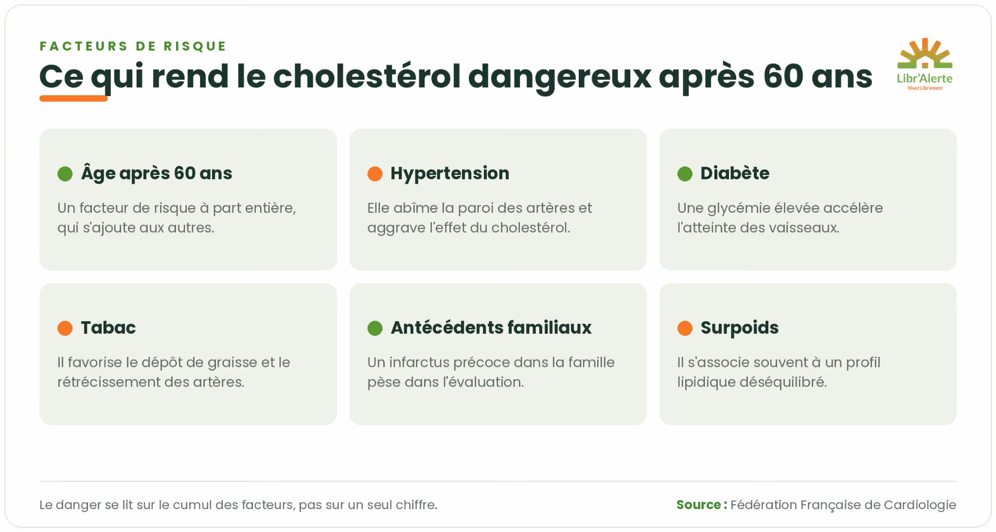 Pouruqoi le cholestérol est dangereux
