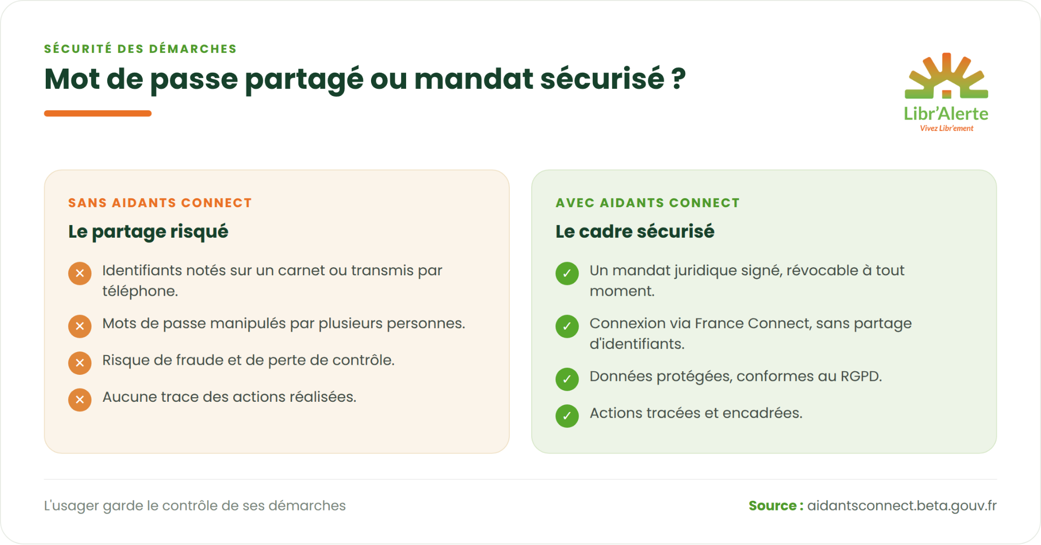 application aidants connect