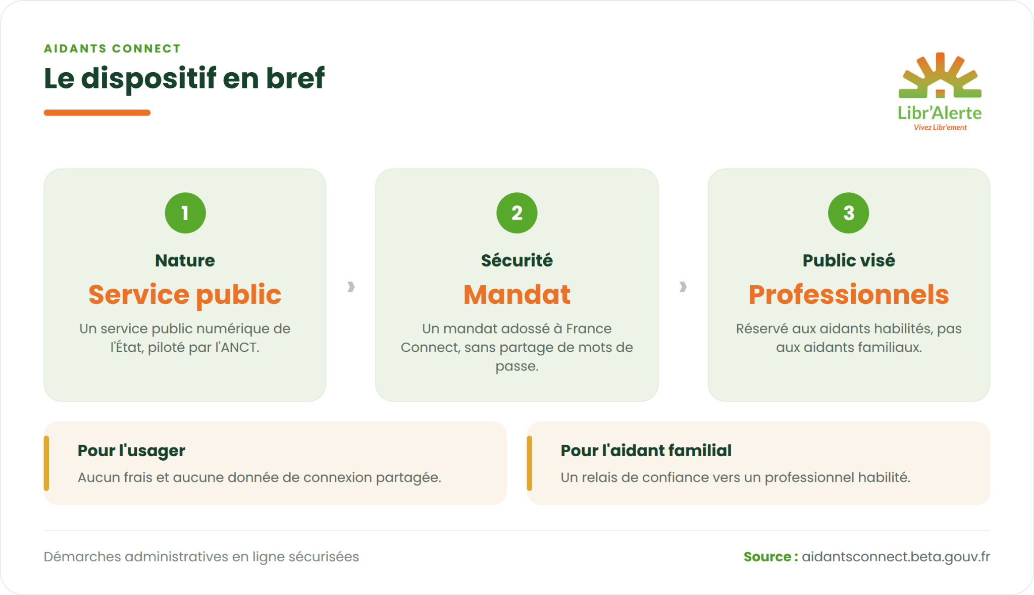 aidants connect qu'est ce que c'est