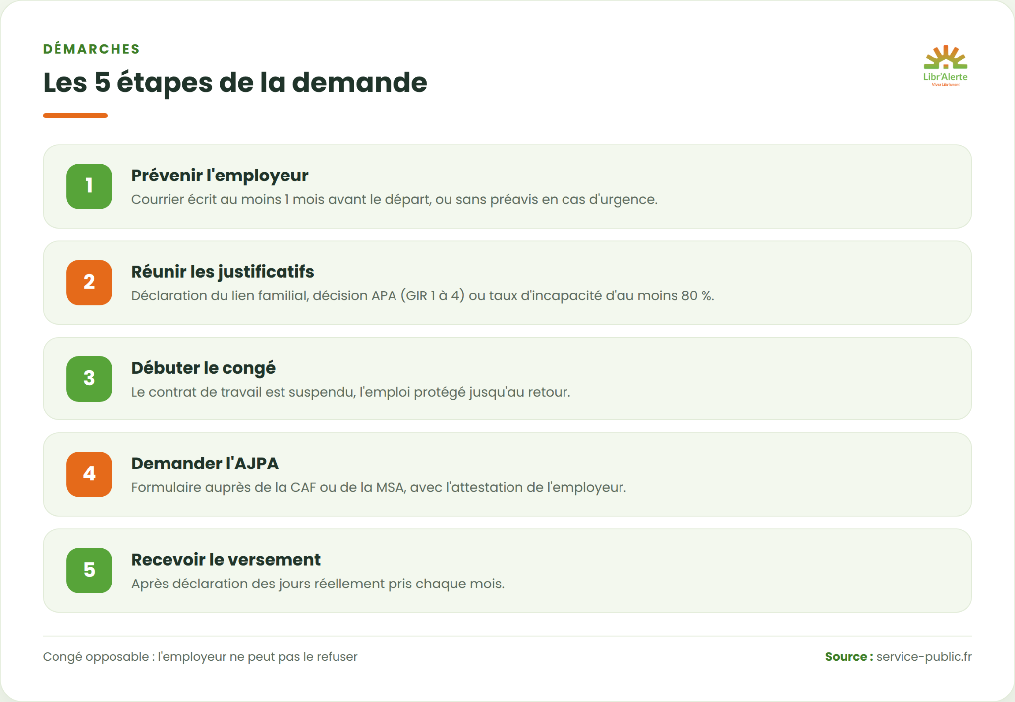 demande de congé aidant