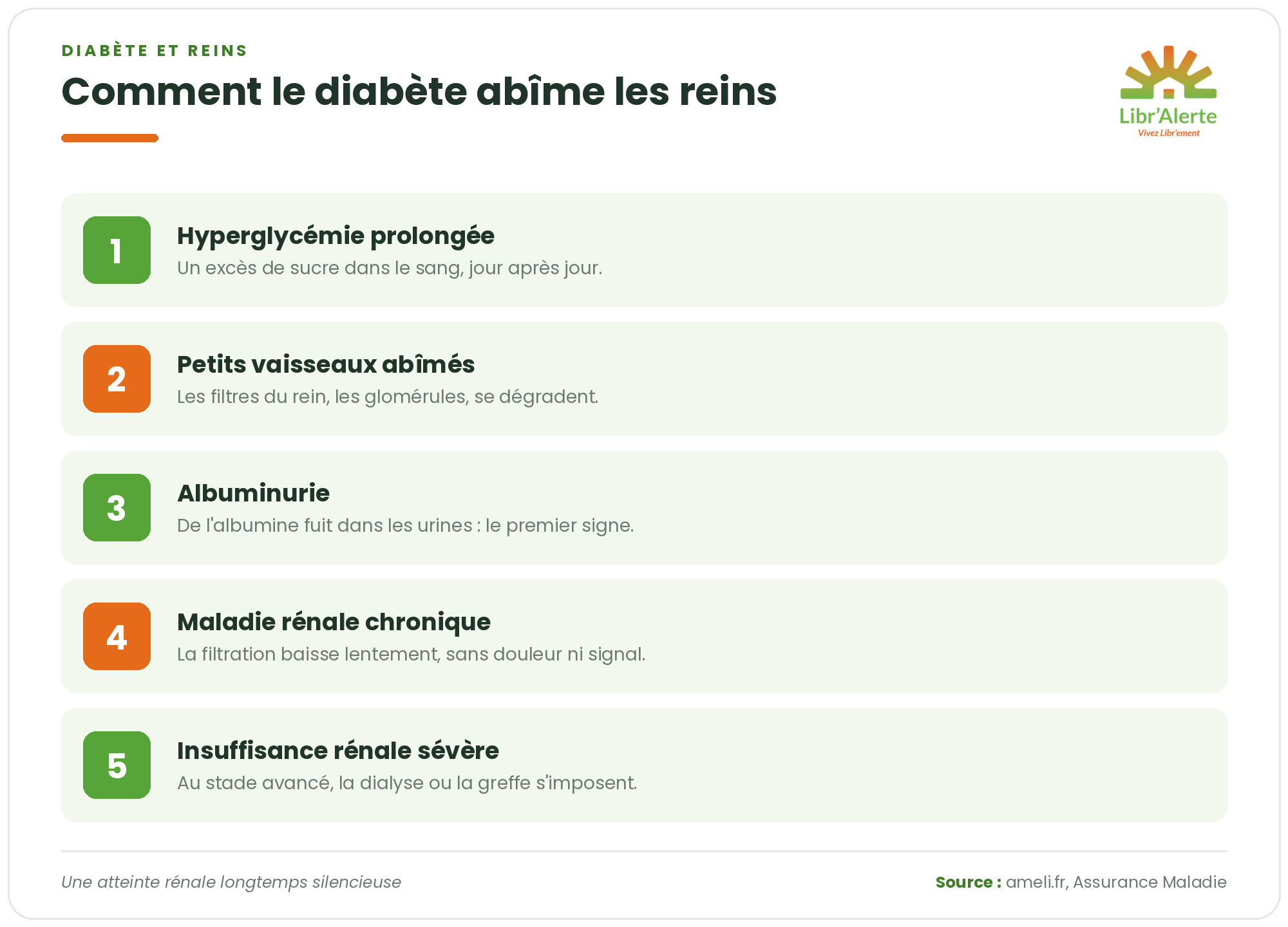 Cause du diabète sur les riens