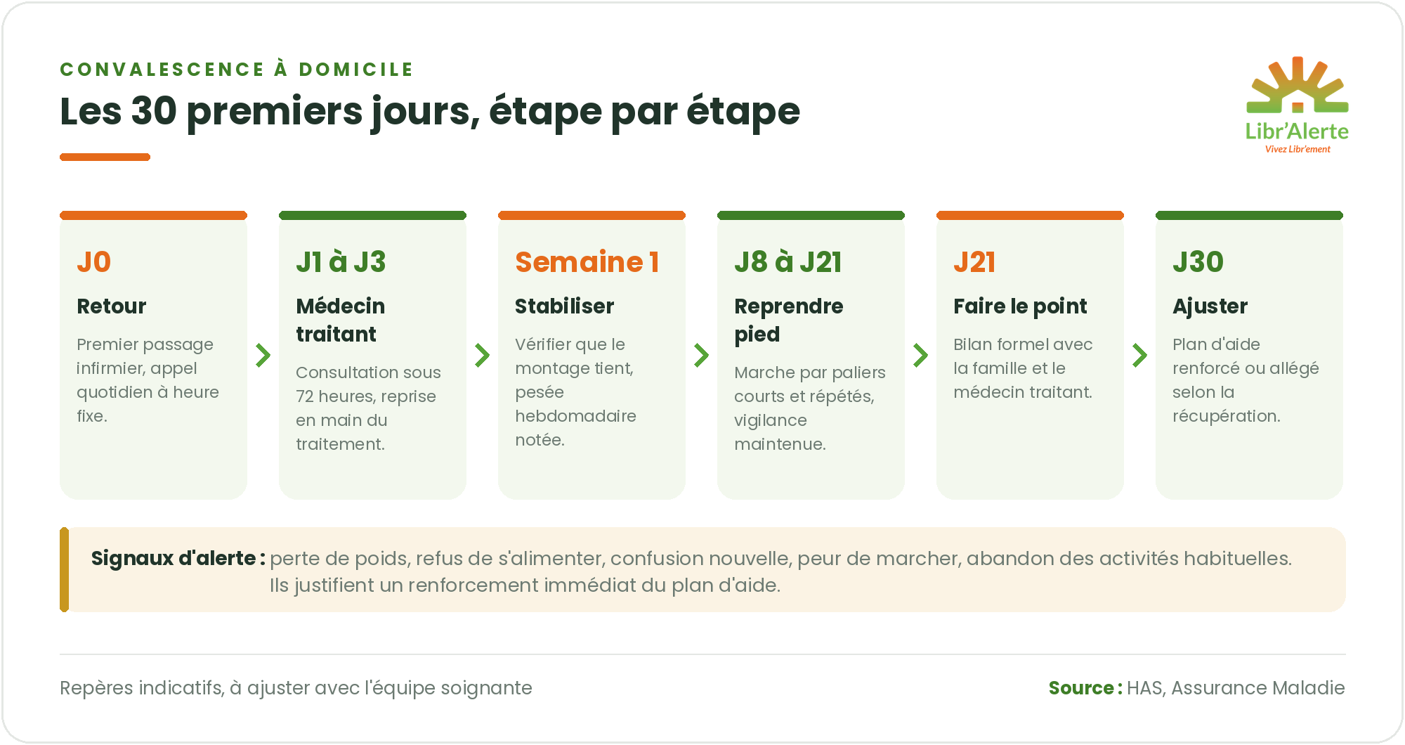 retour à domicile étape par étape
