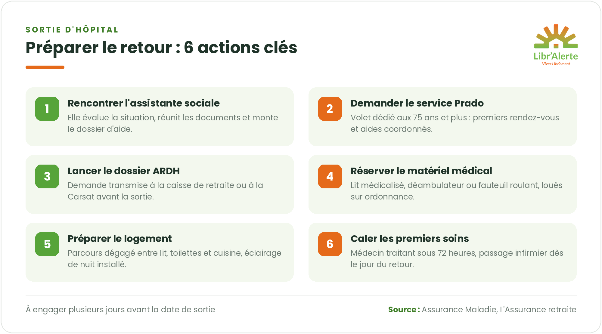 préparer son retour après hospitalisation