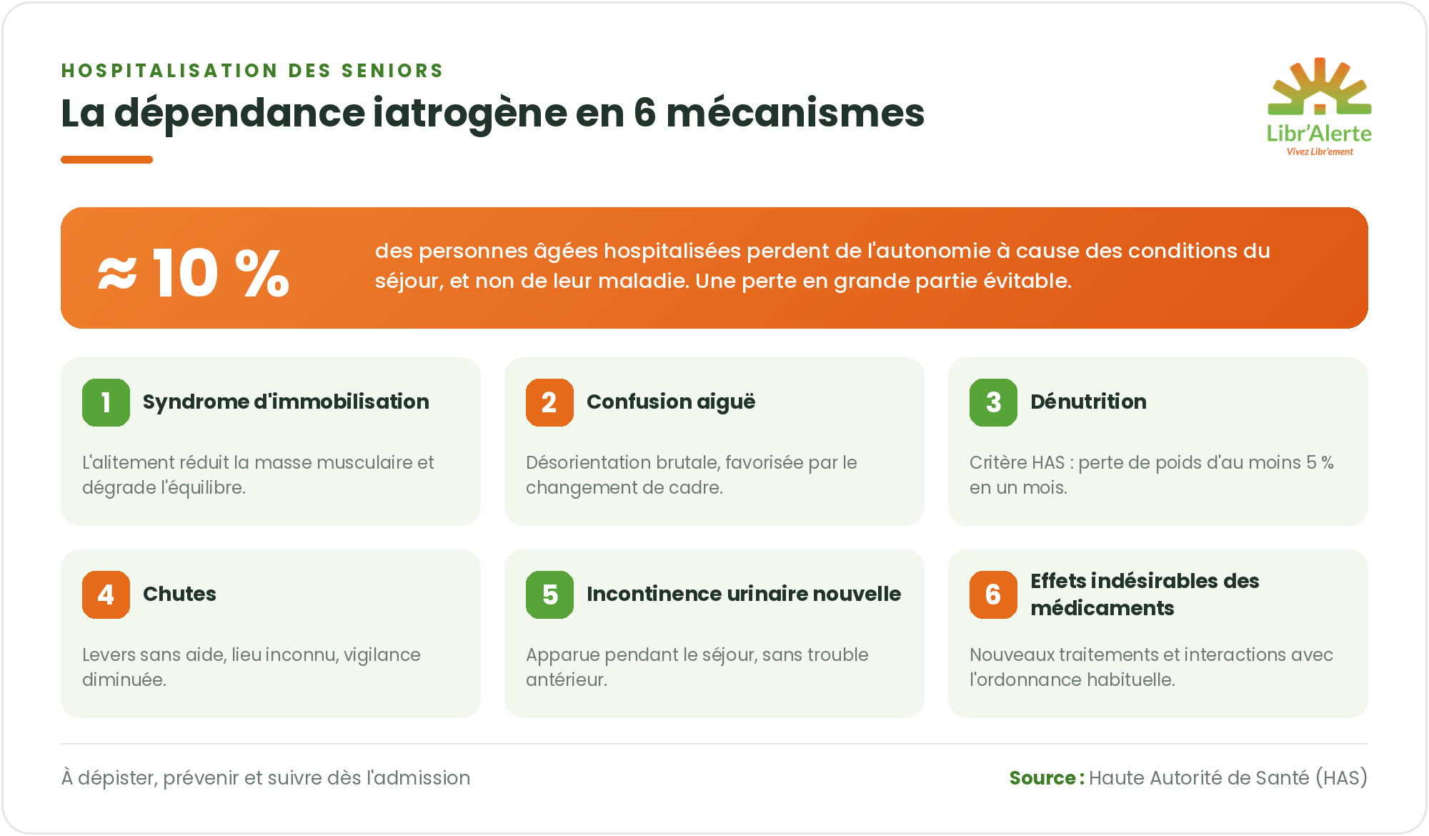 hospitalisation des seniors