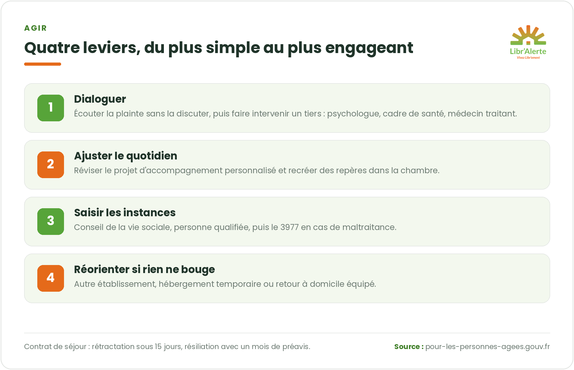 Maison de retraire personnes âgées
