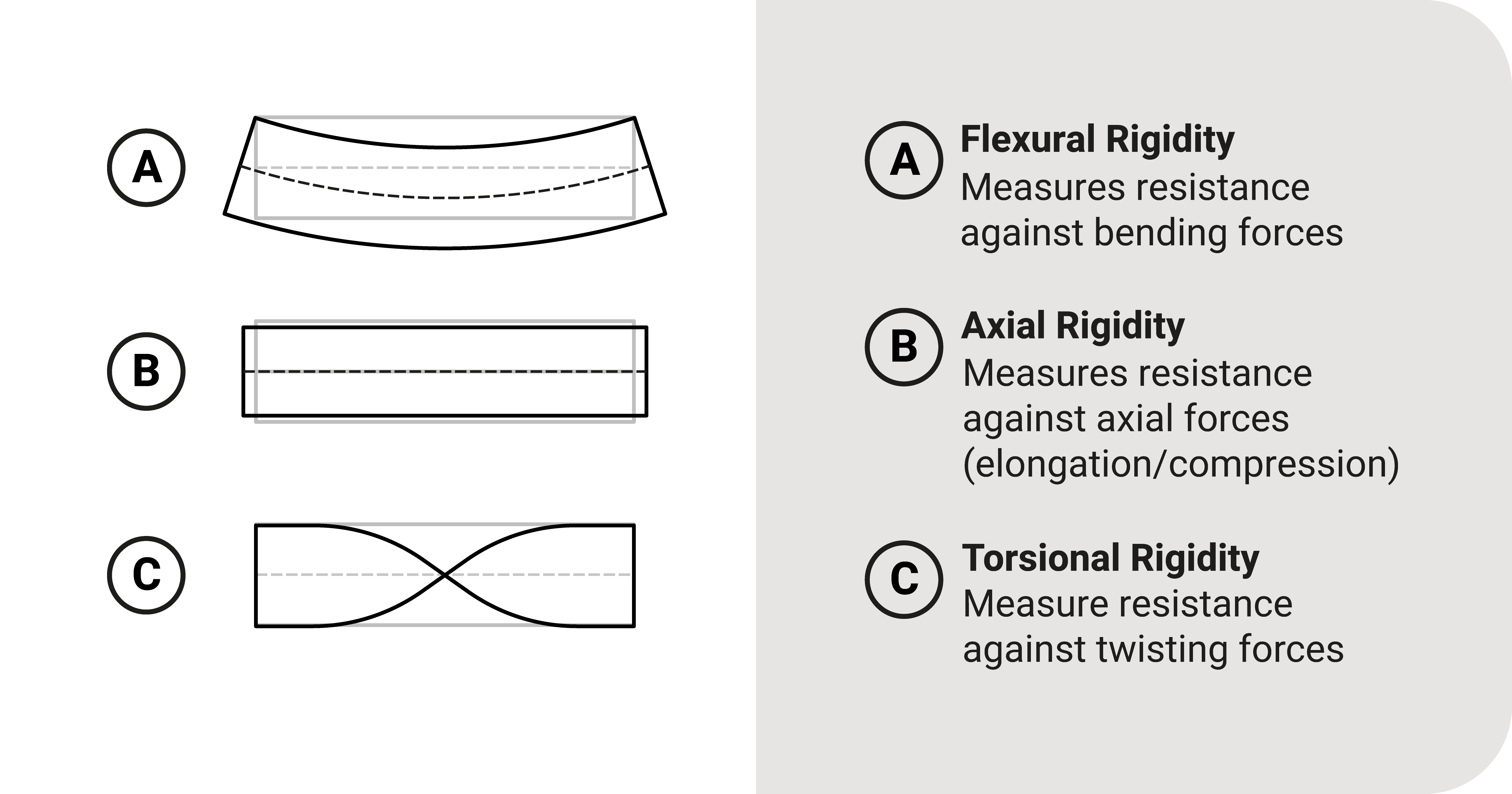 Difference among rigidity types