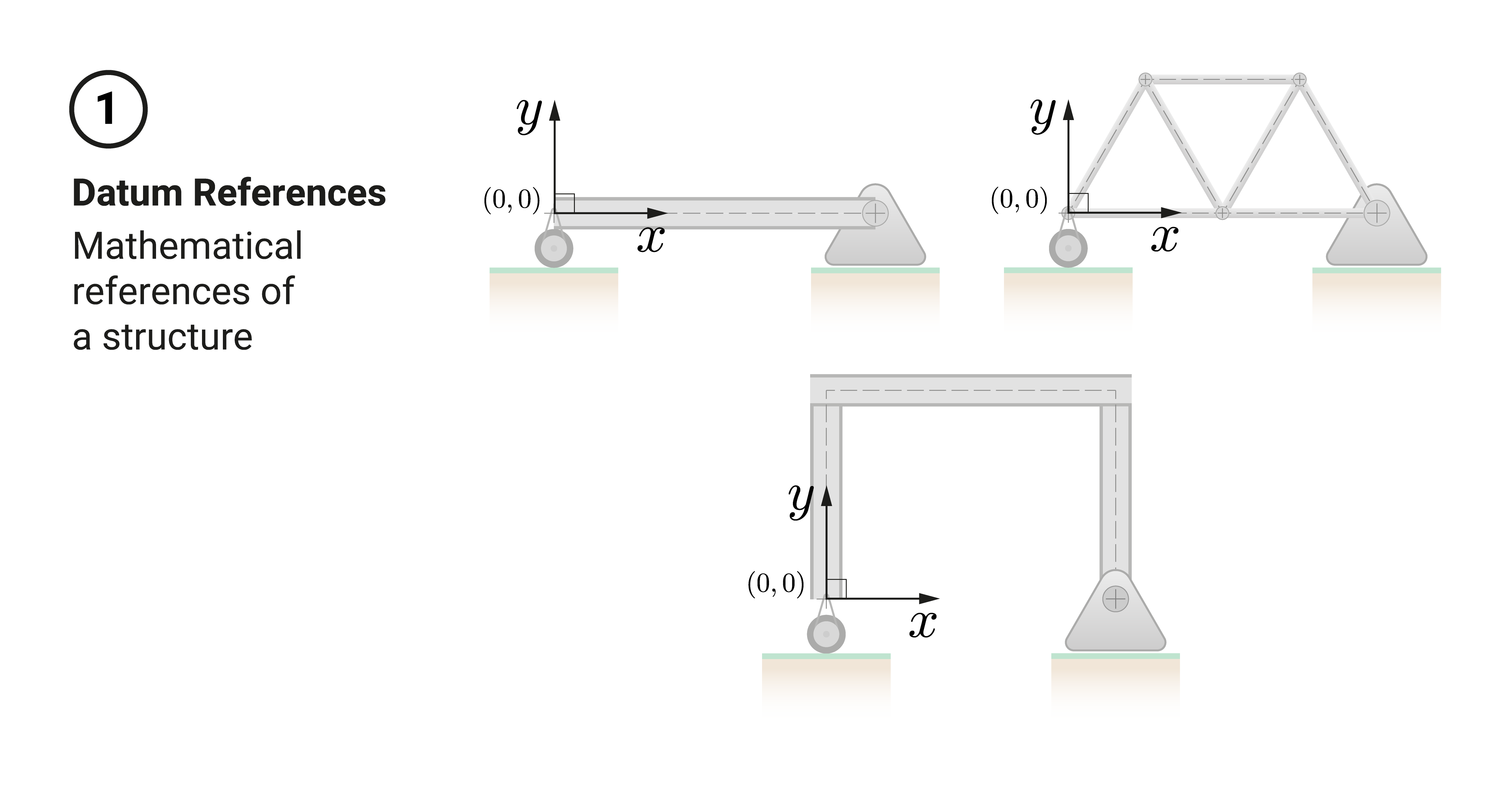 Datum references of a structure