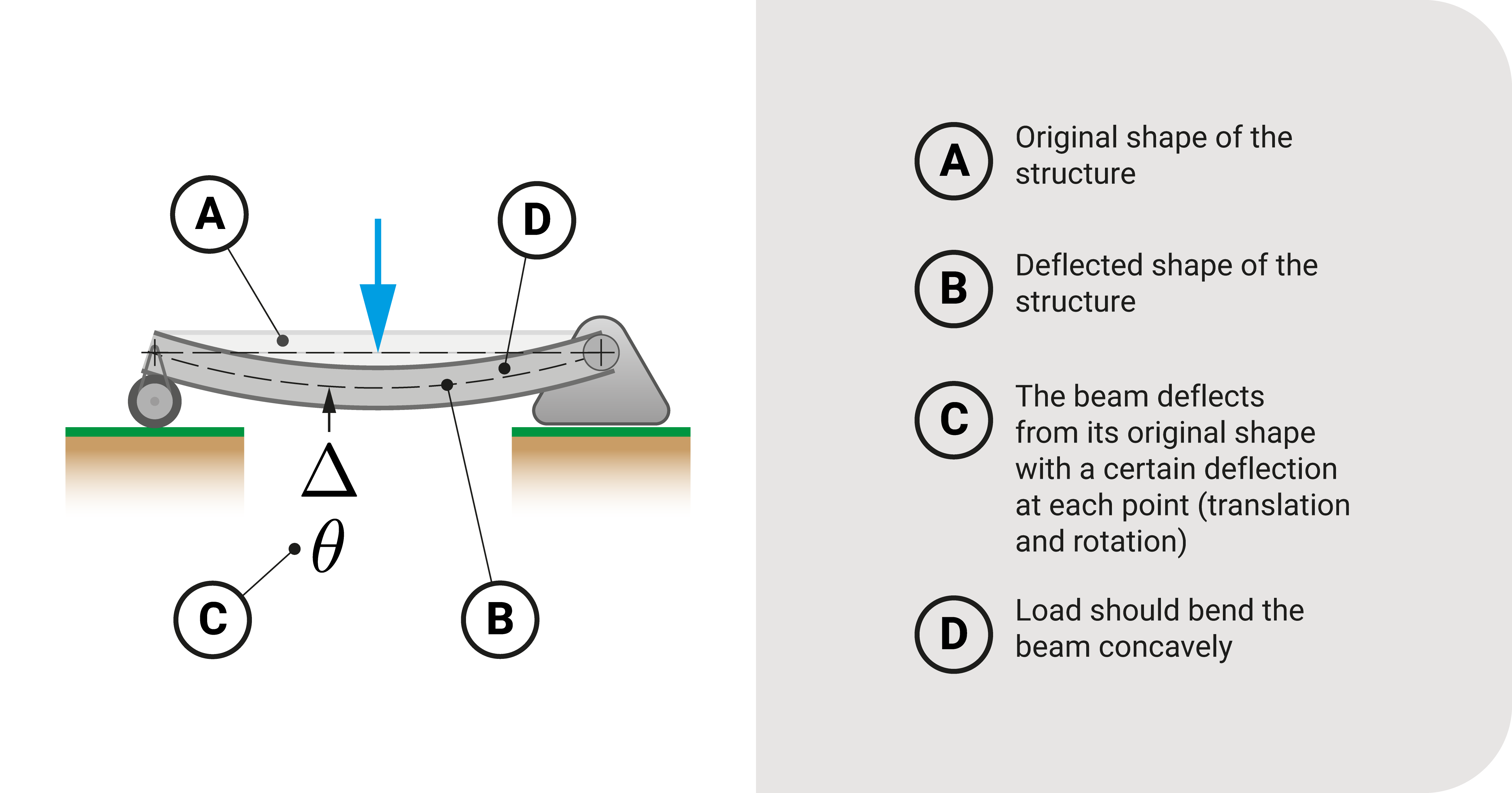 Overview of deflection