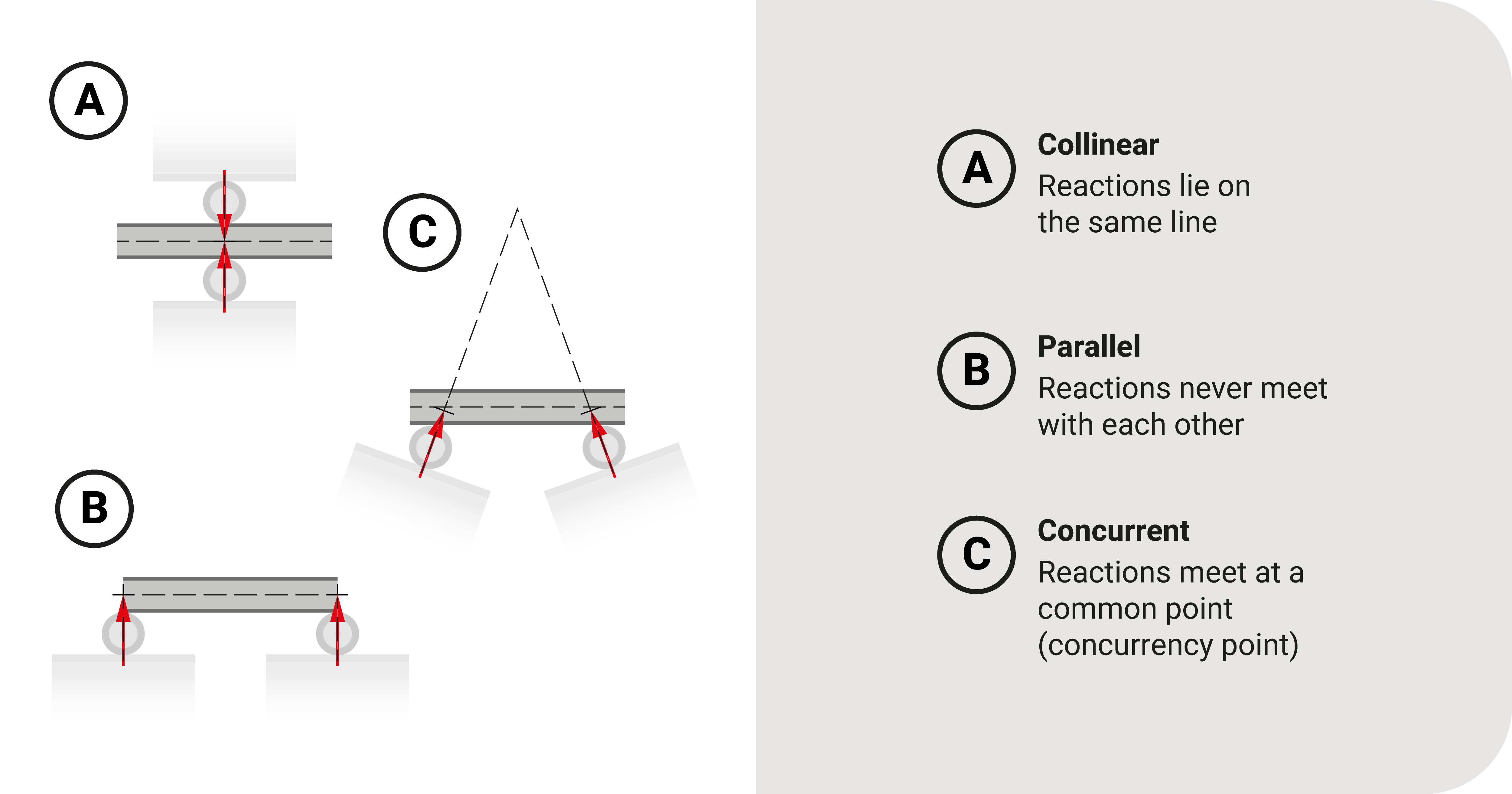 Improper arrangement of supports