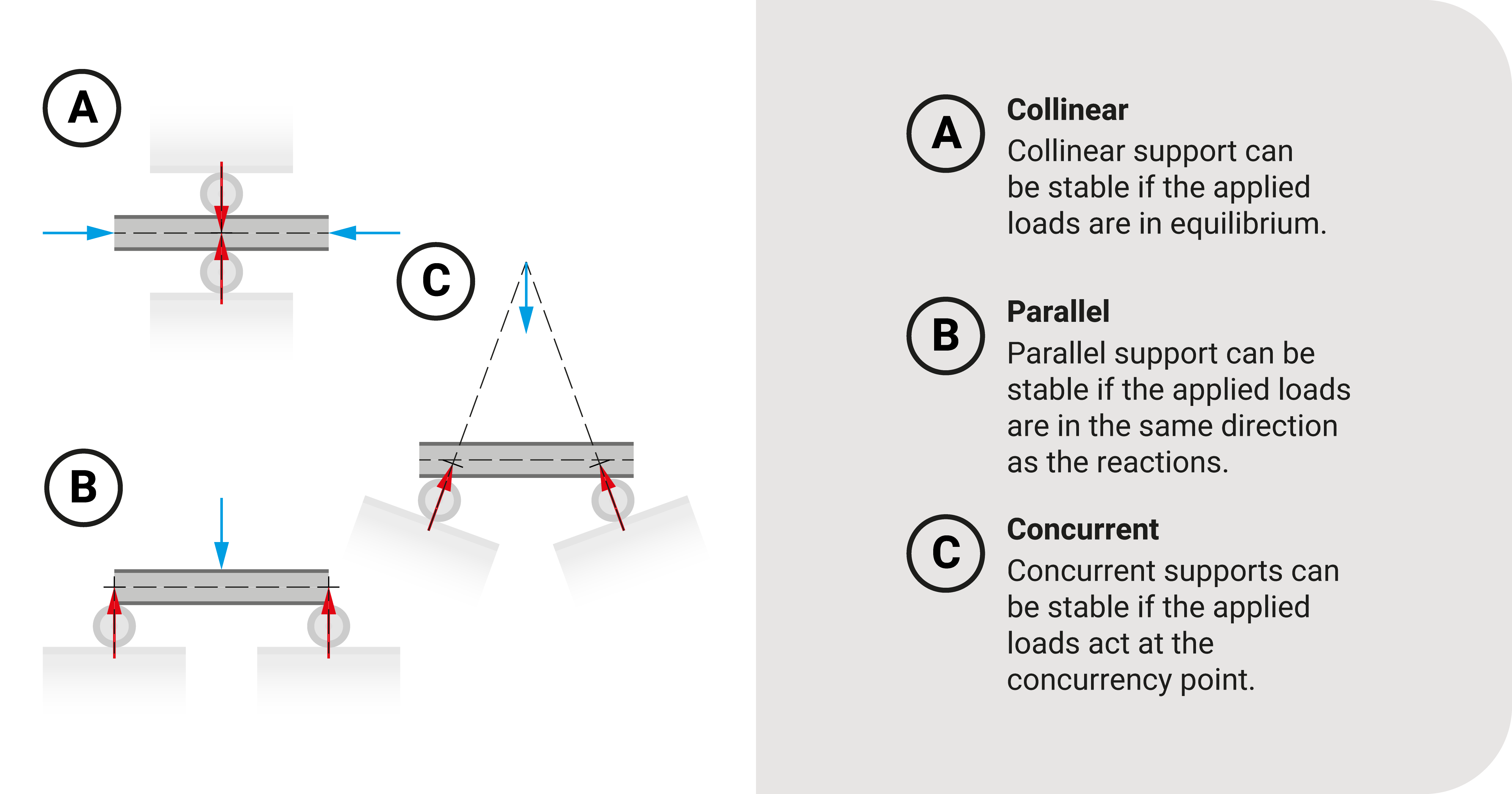 Examples of unstable equilibrium