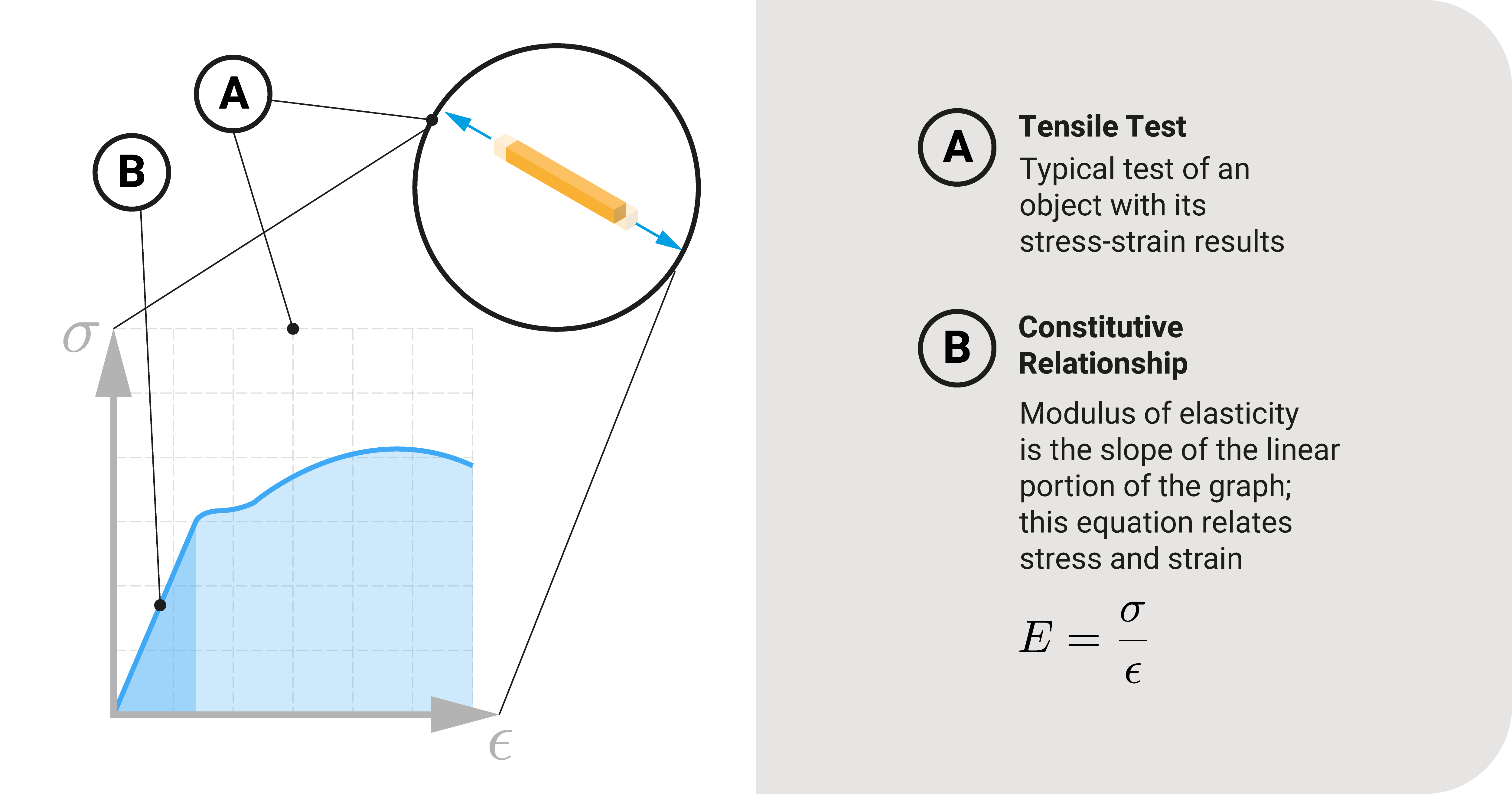 Example of constitutive relationship