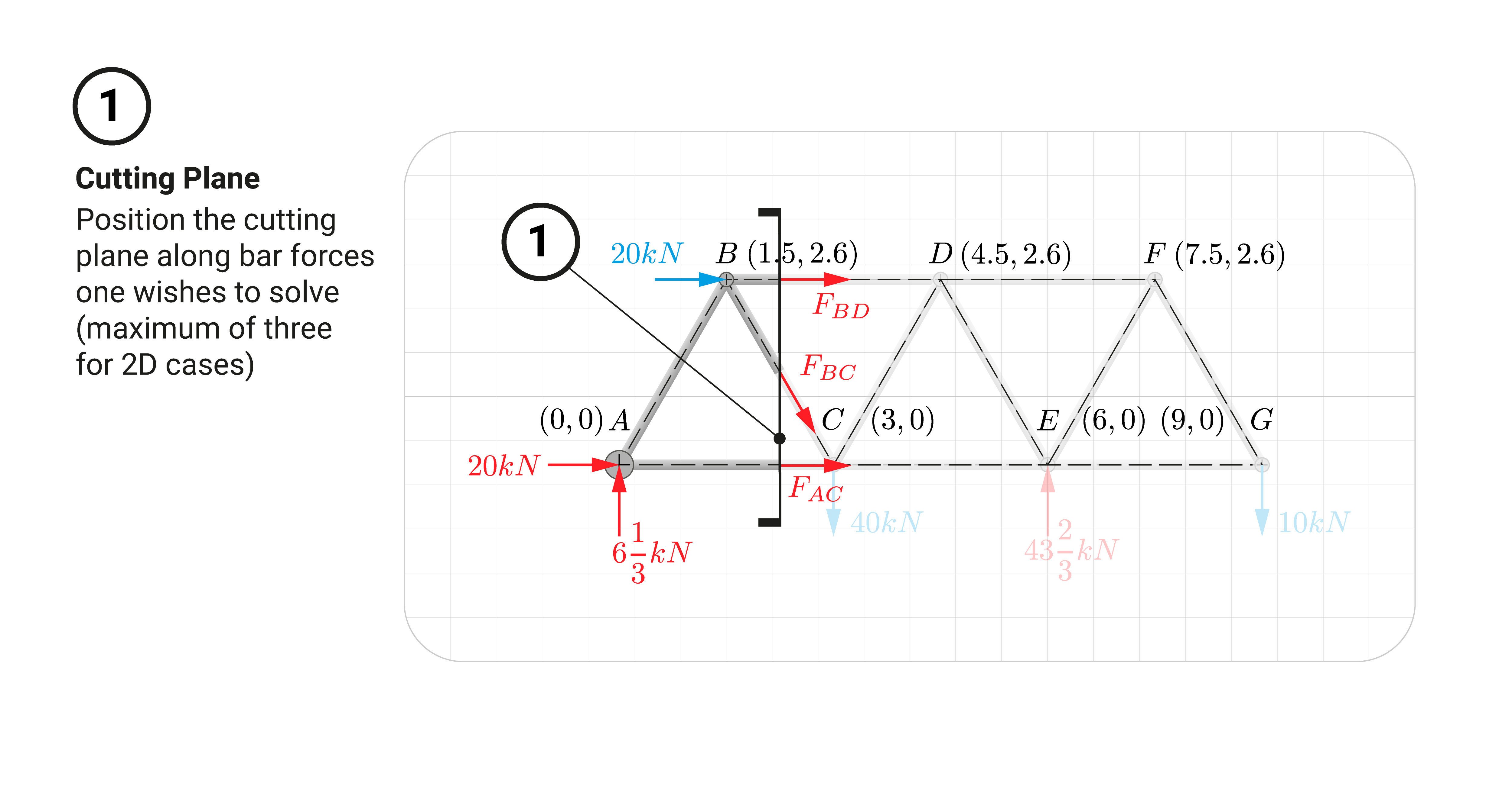 Position the cutting plane