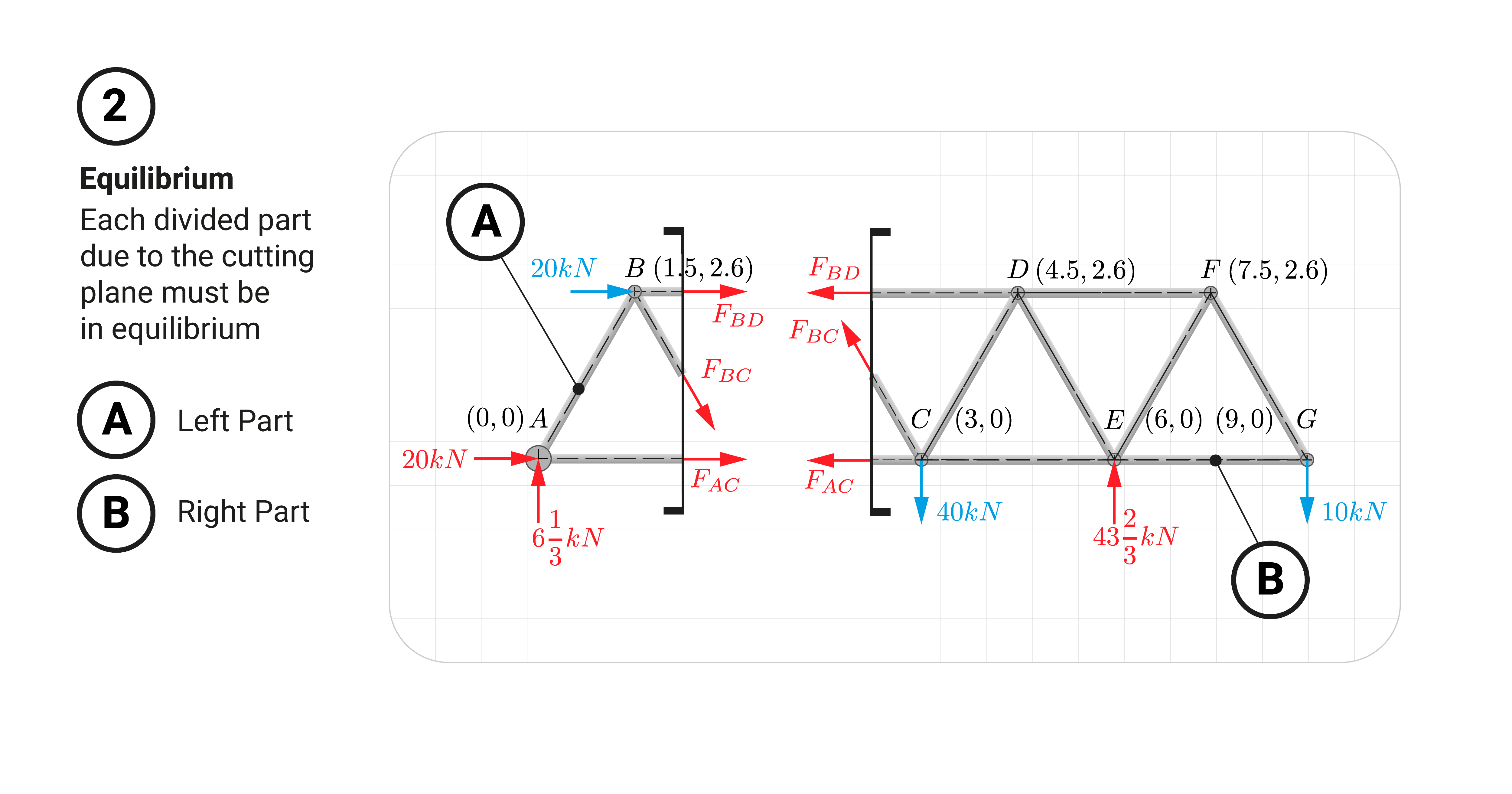 All divided parts must be in equilibrium