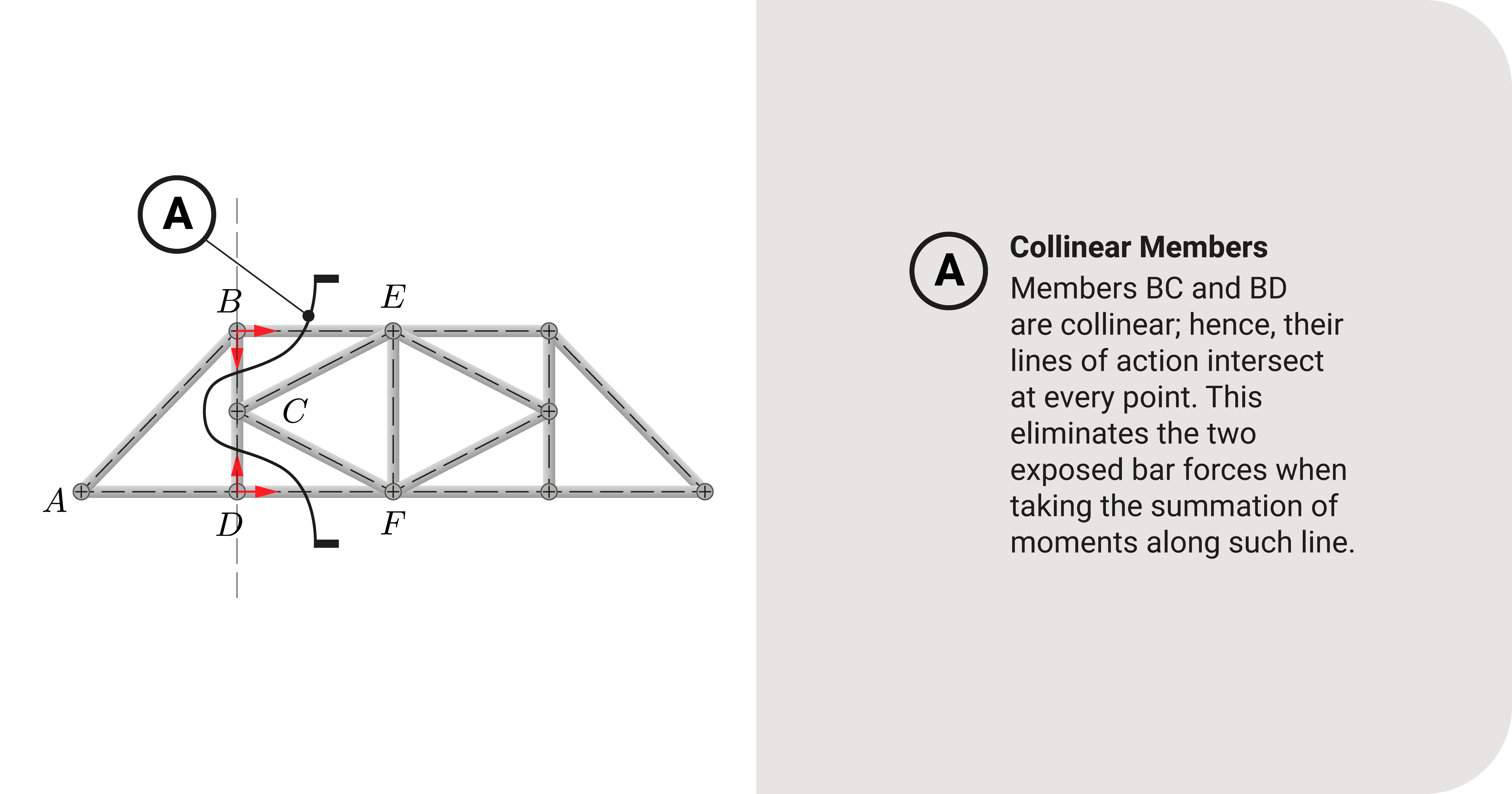 Example of K-Truss section