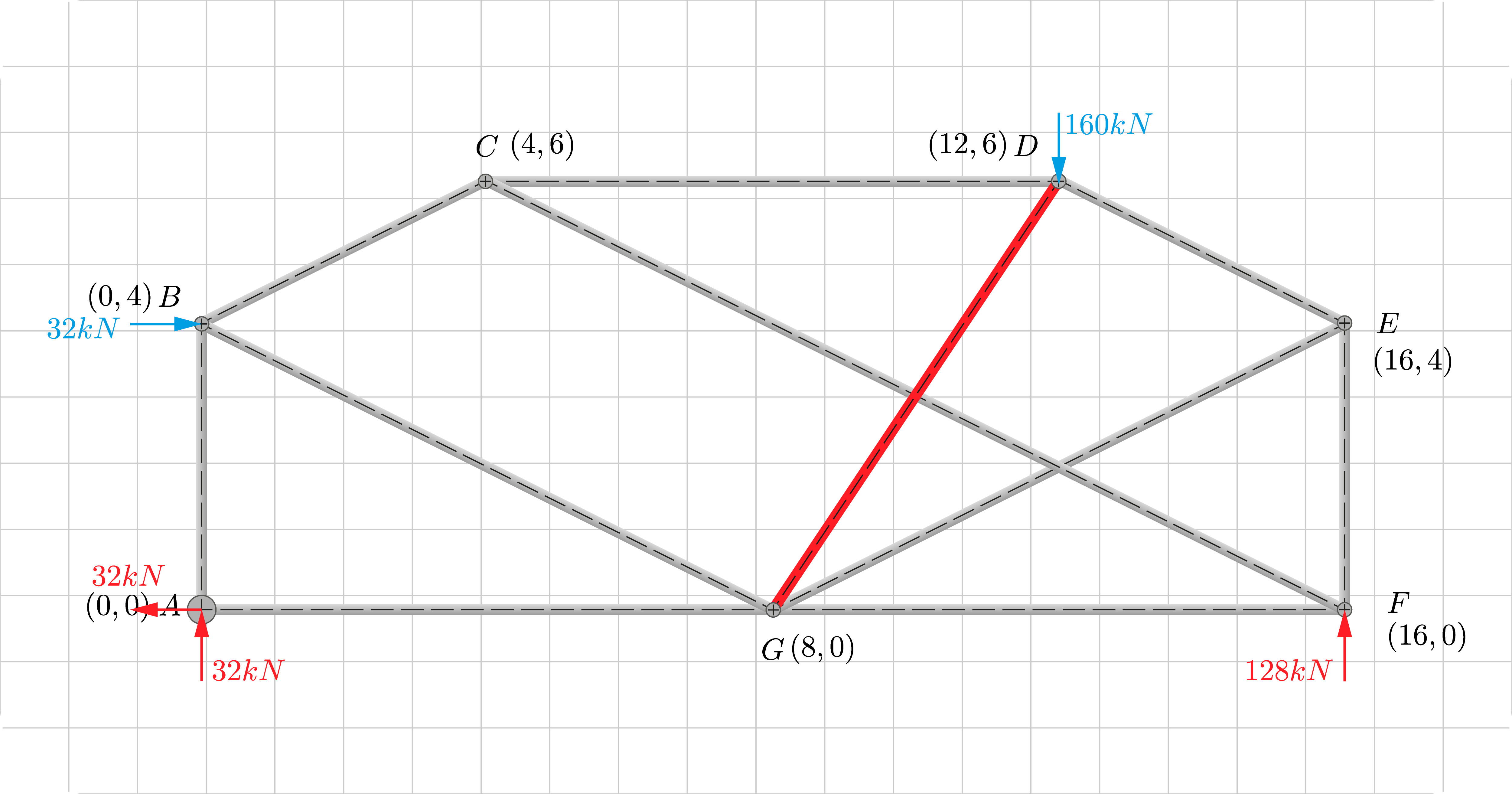 Convert complex truss example to simple truss