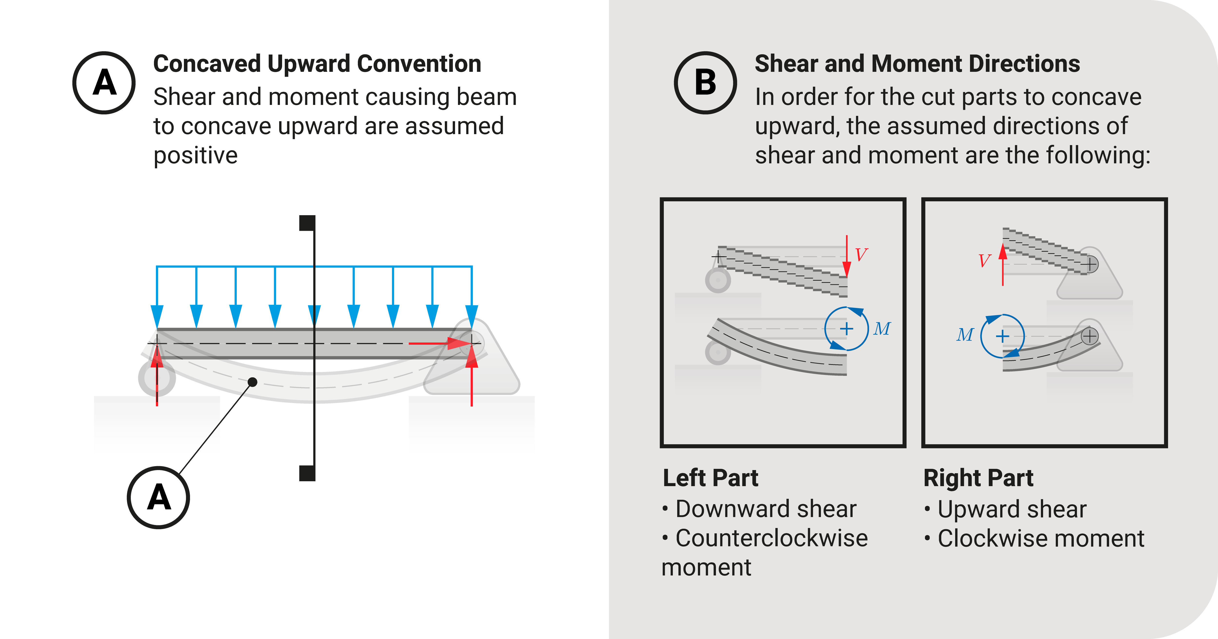 Concaved upward convention