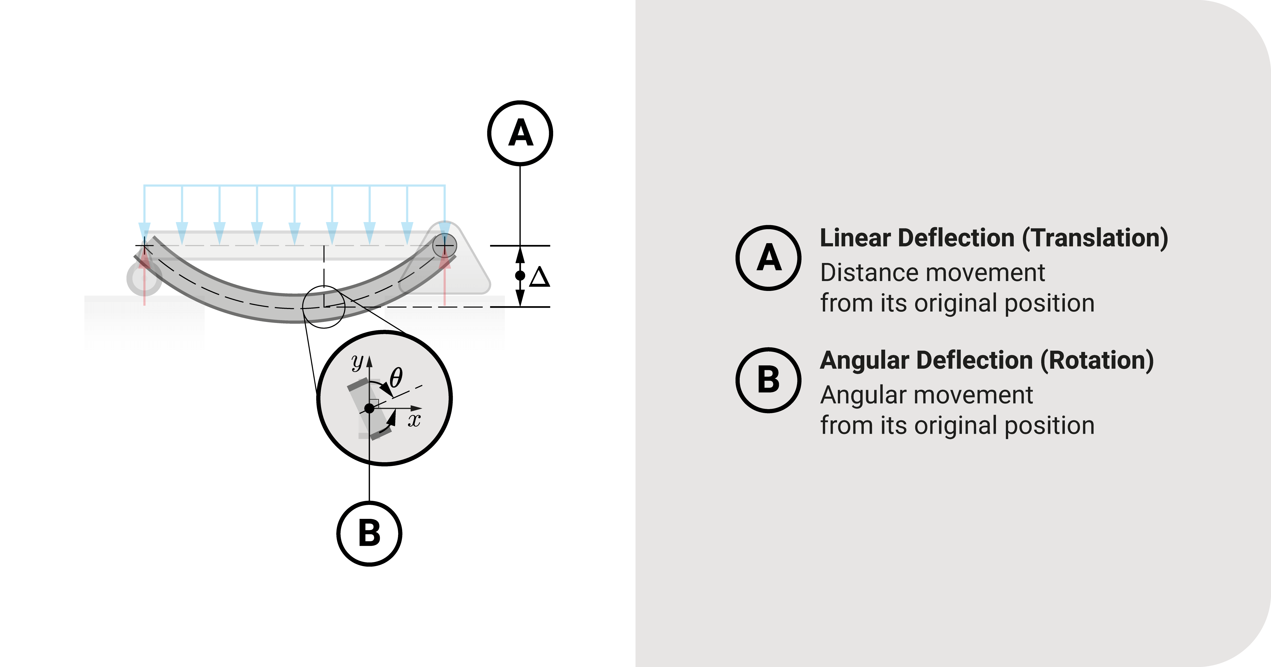 Translation versus rotation