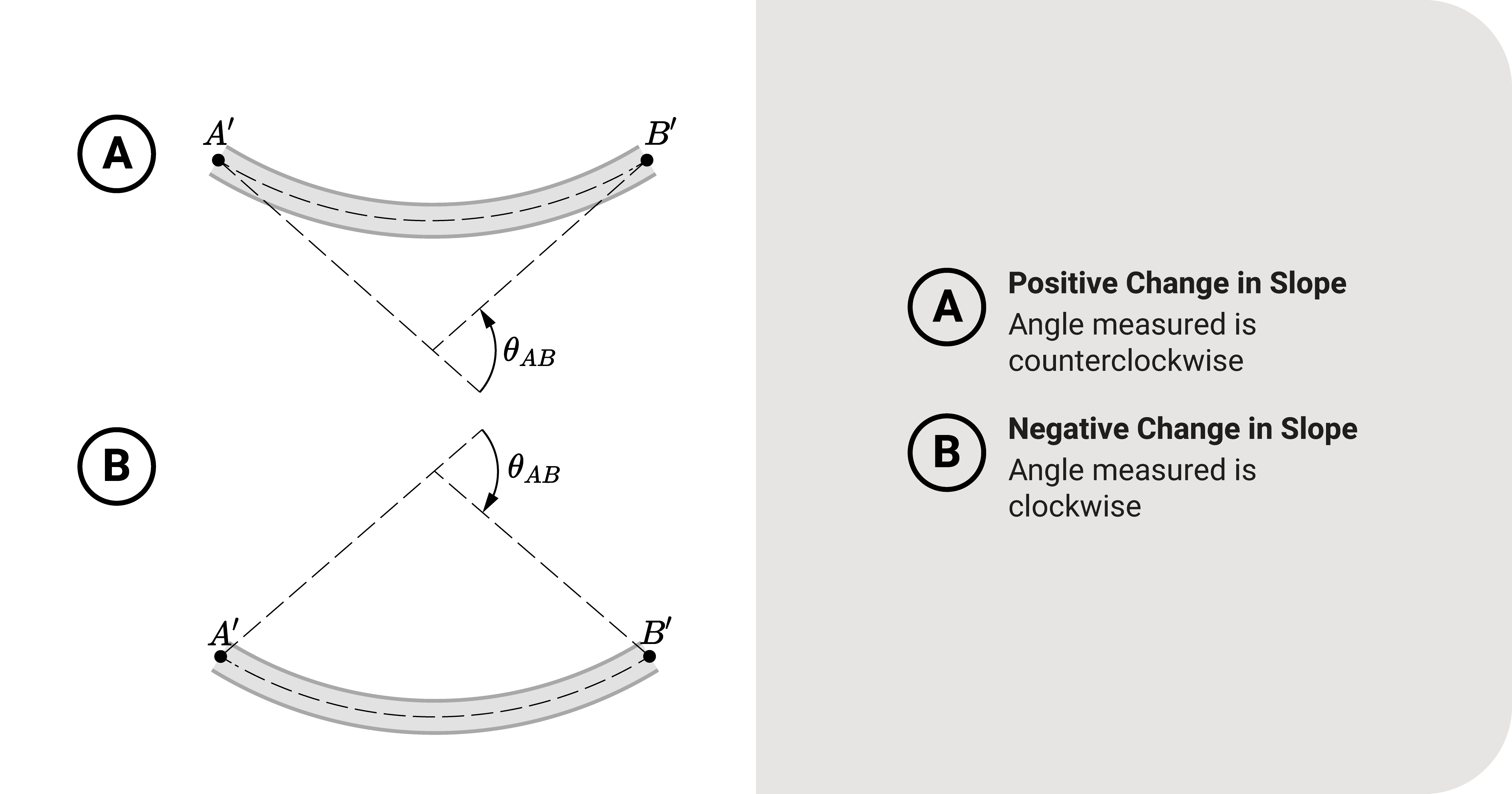 Sign convention for first theorem