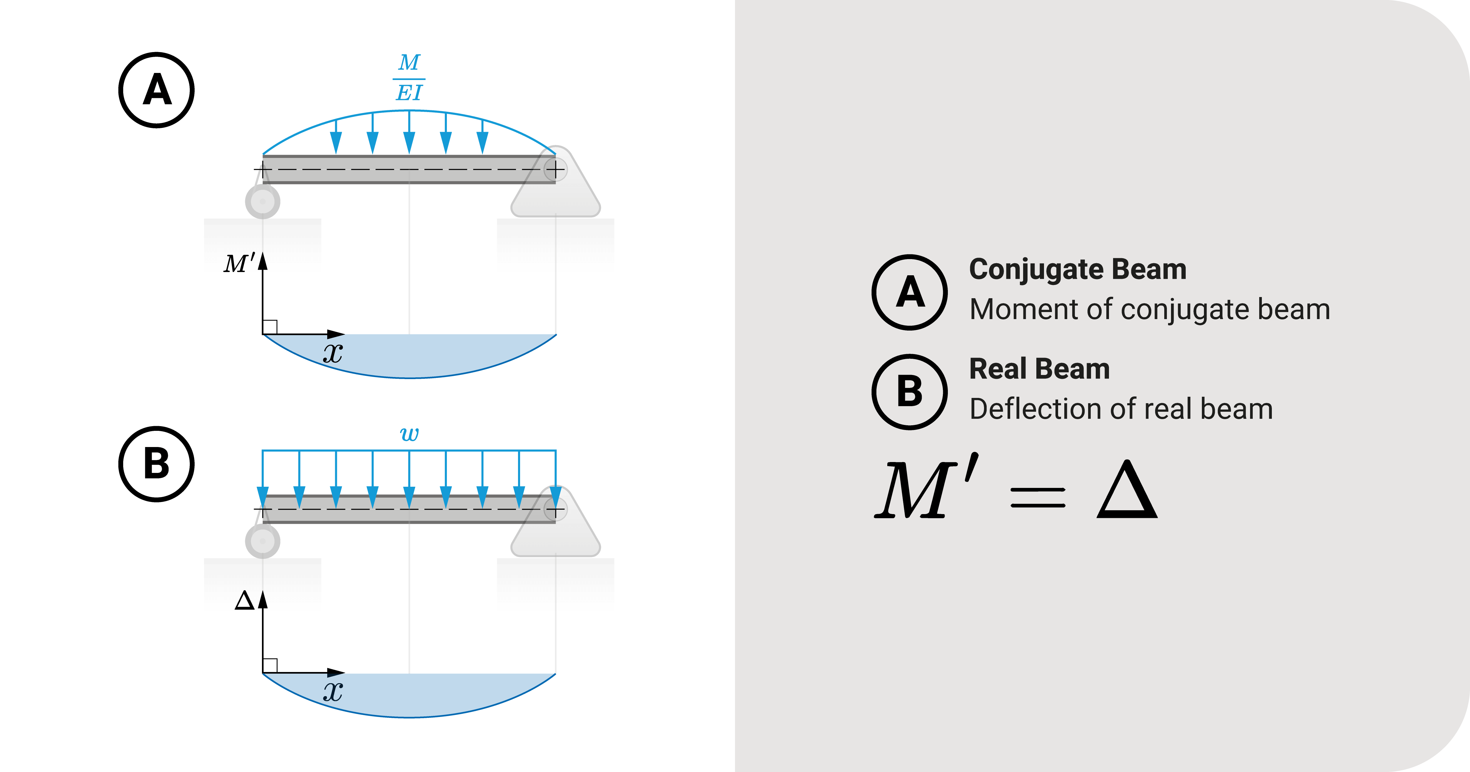 Conjugate Beam Theorems: Conjugate Moment is Real Translation