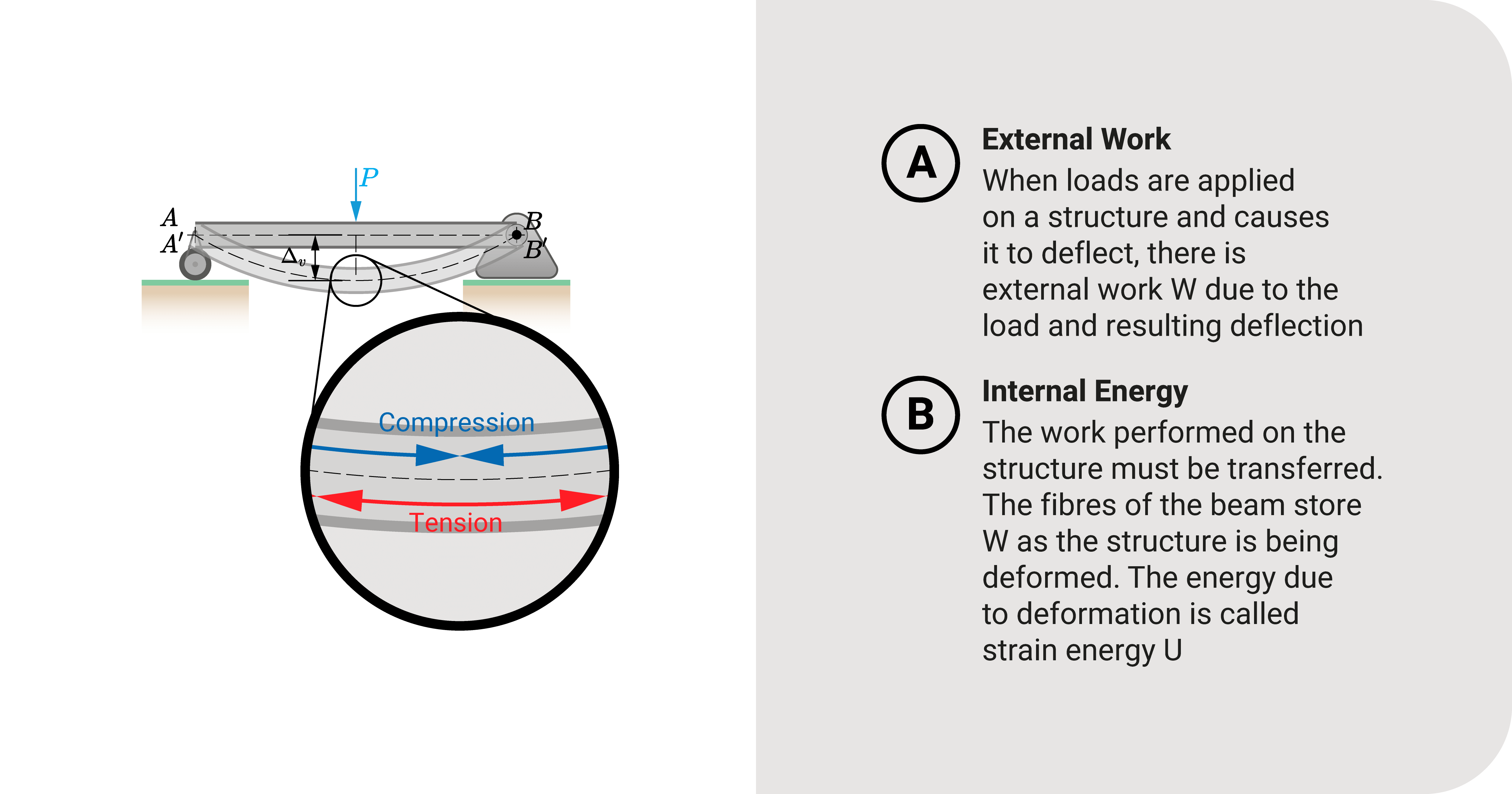 External work and internal energy