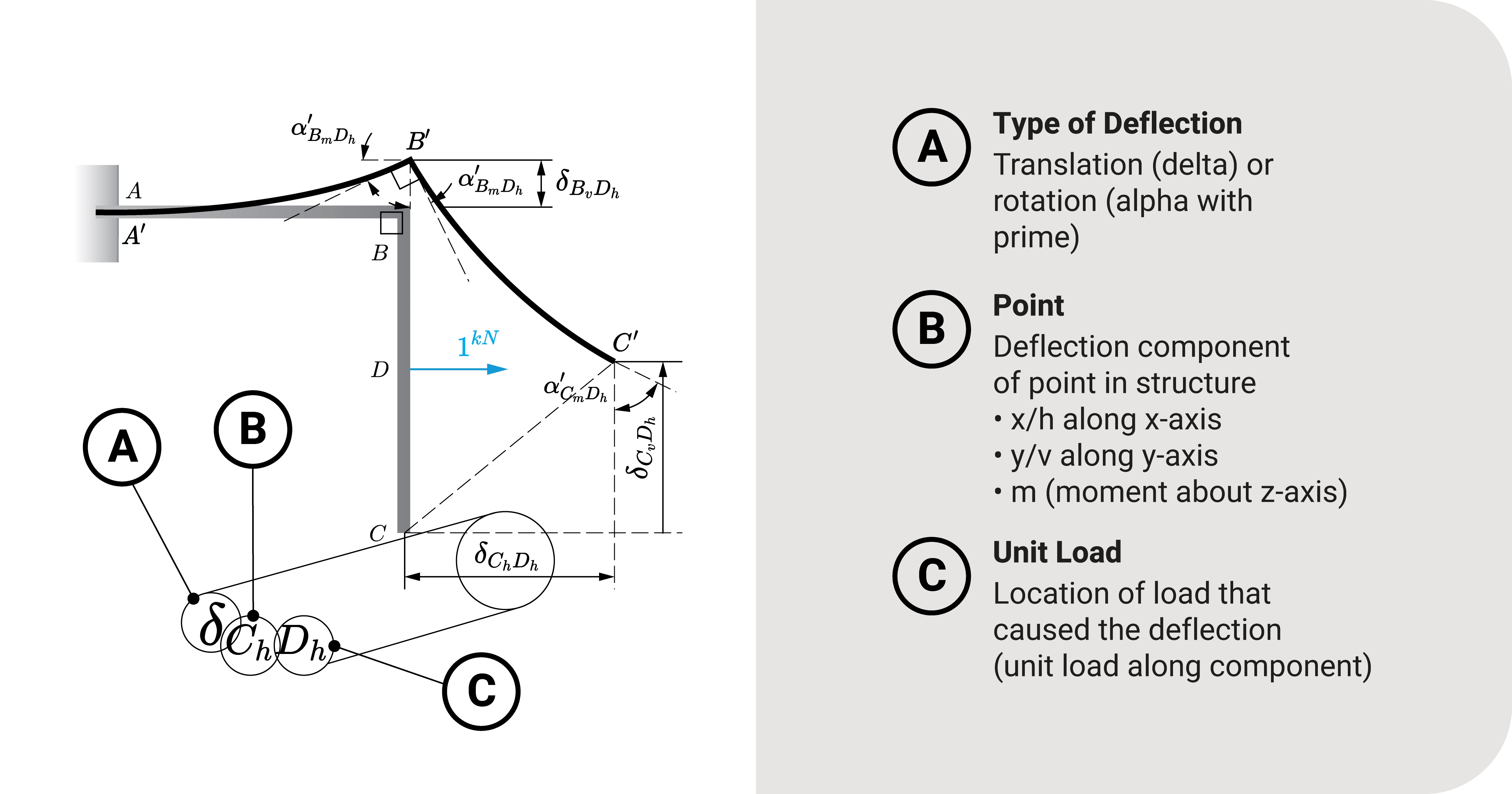 Unit load notation