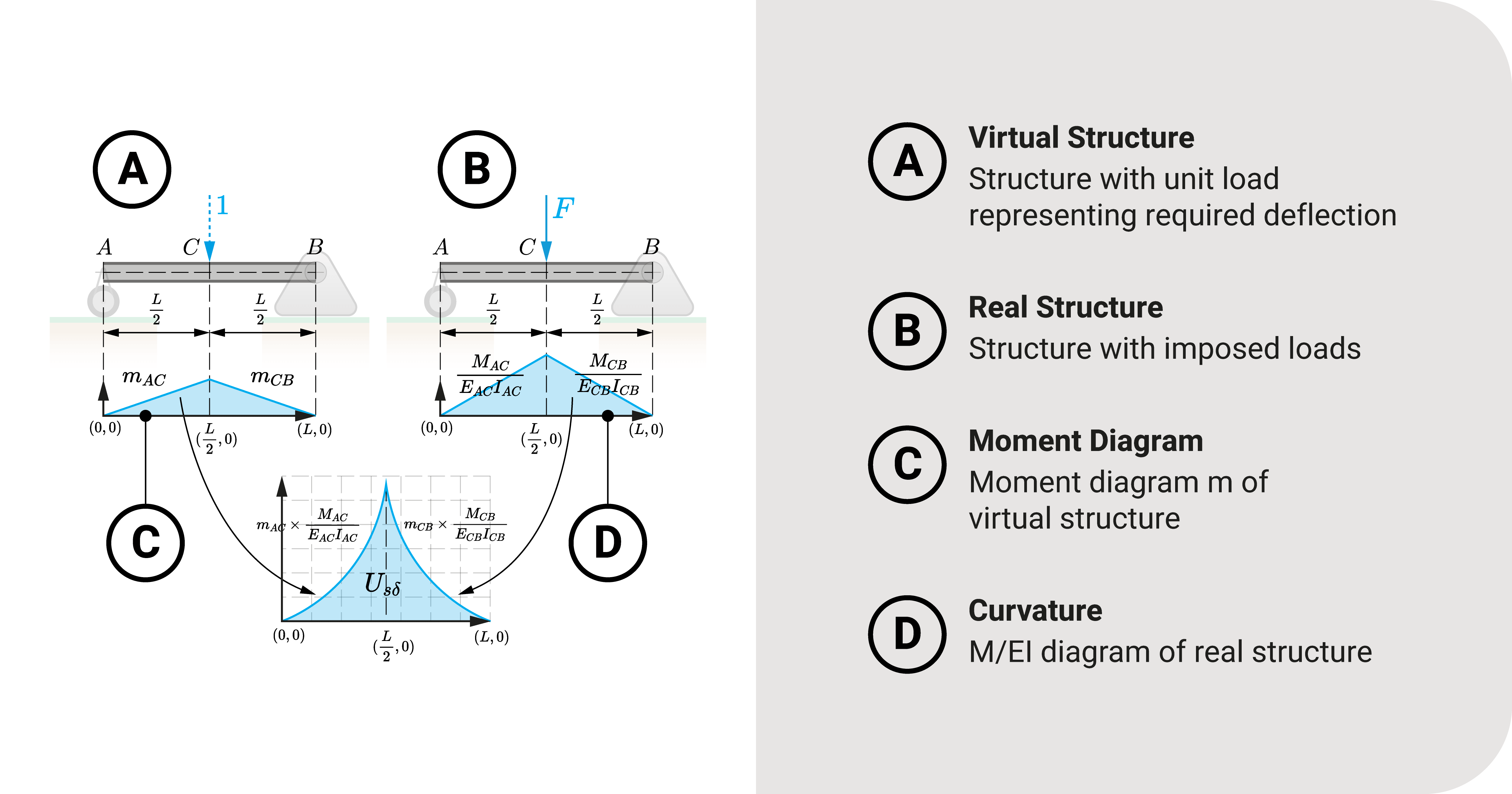 Graphical interpretation of virtual work equation