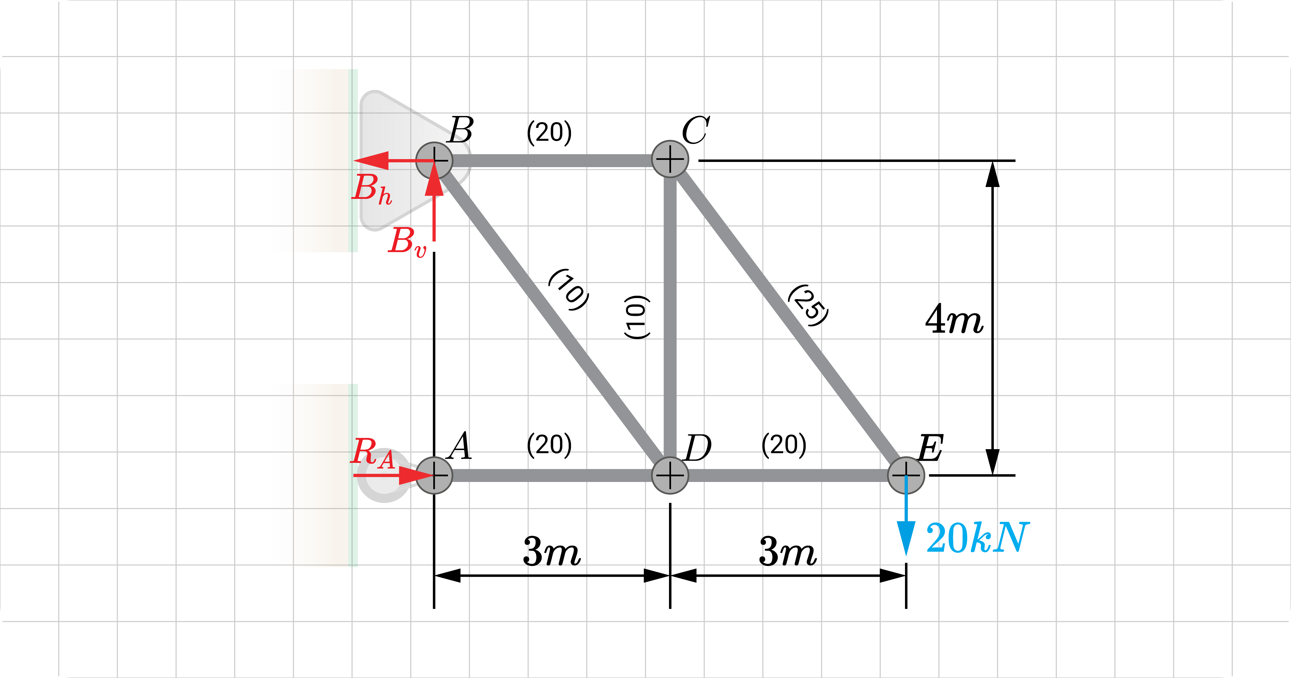 Truss example