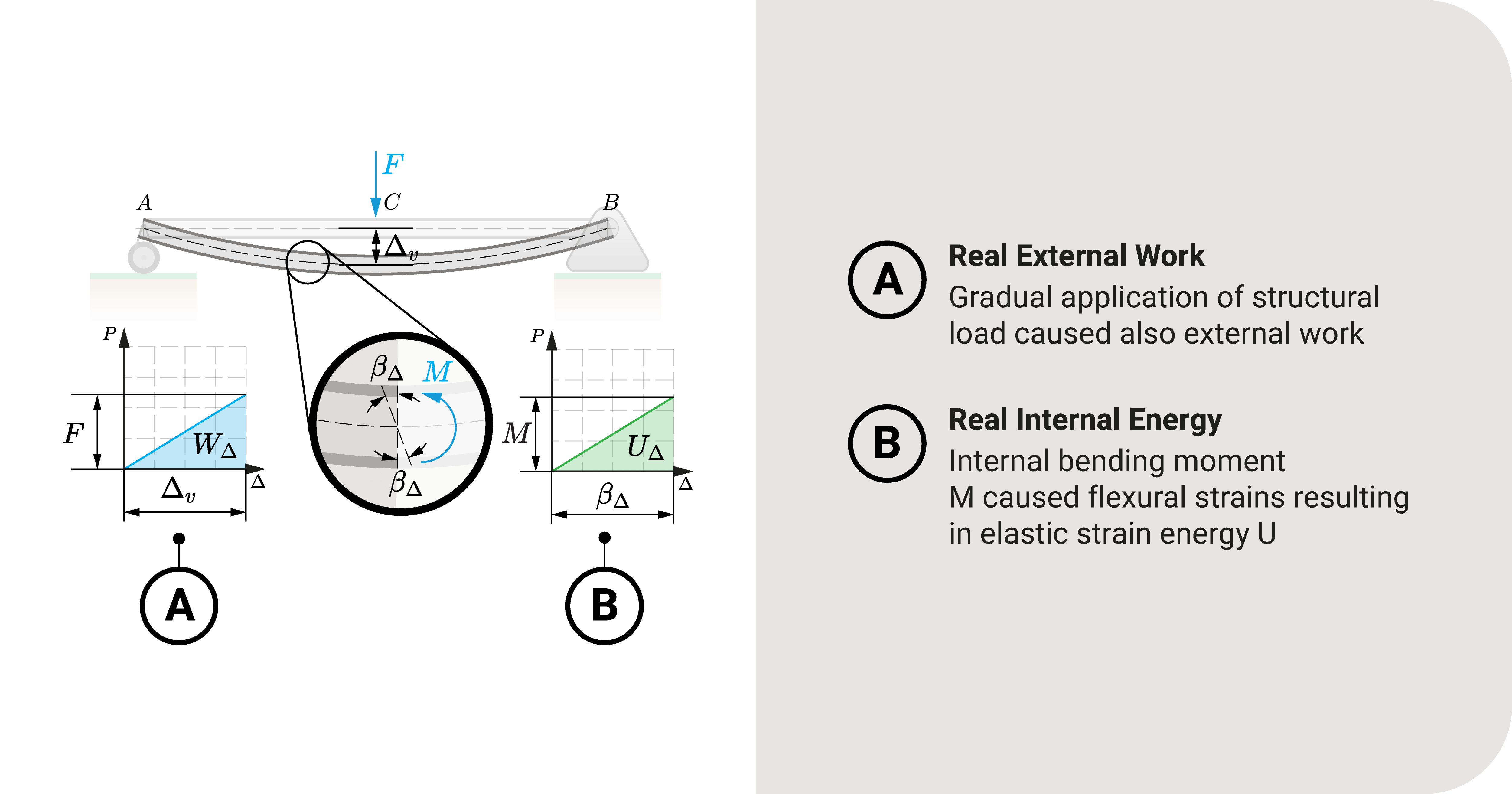 Derivation of real work equation