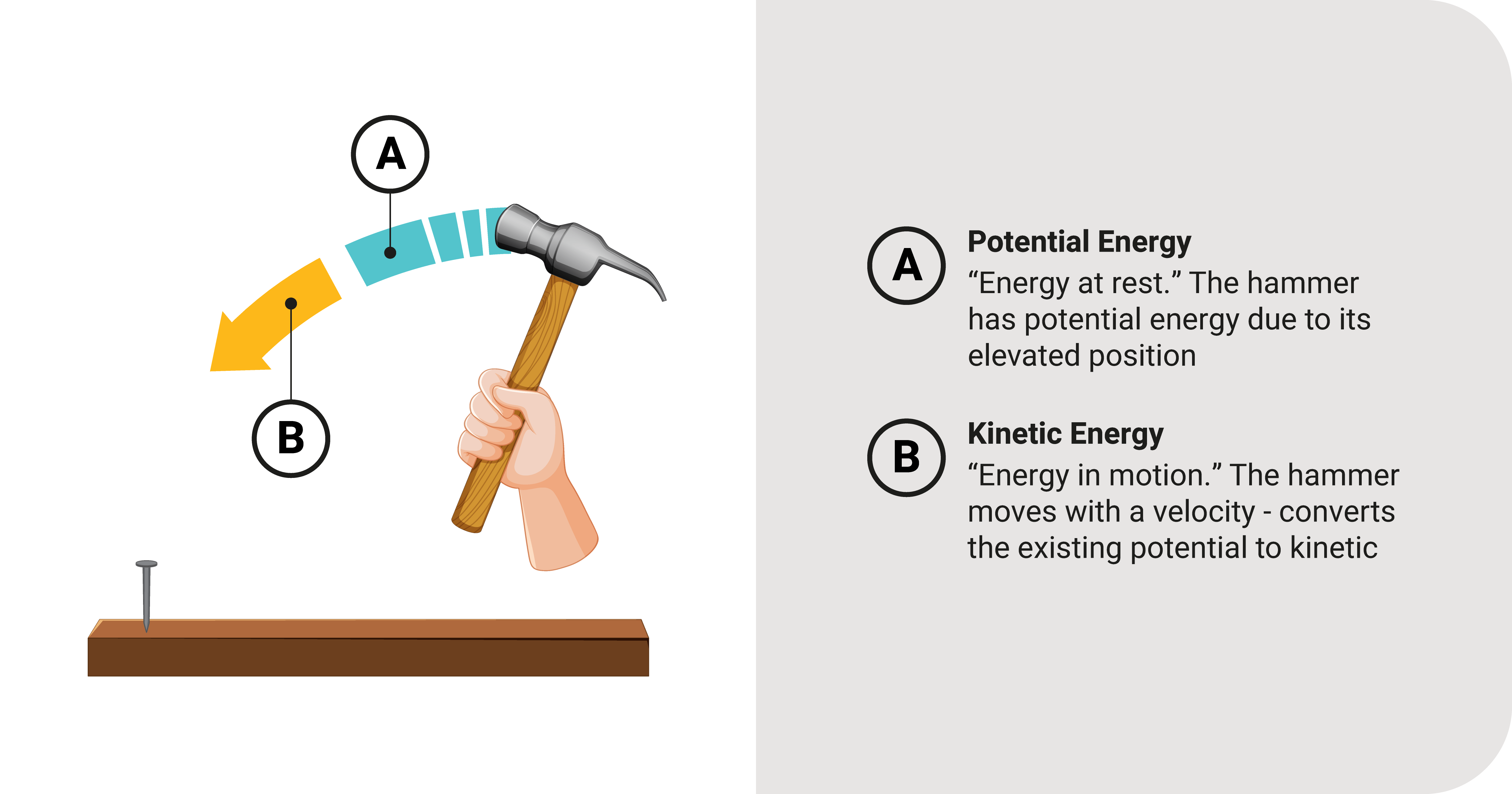 Difference between potential and kinetic energy