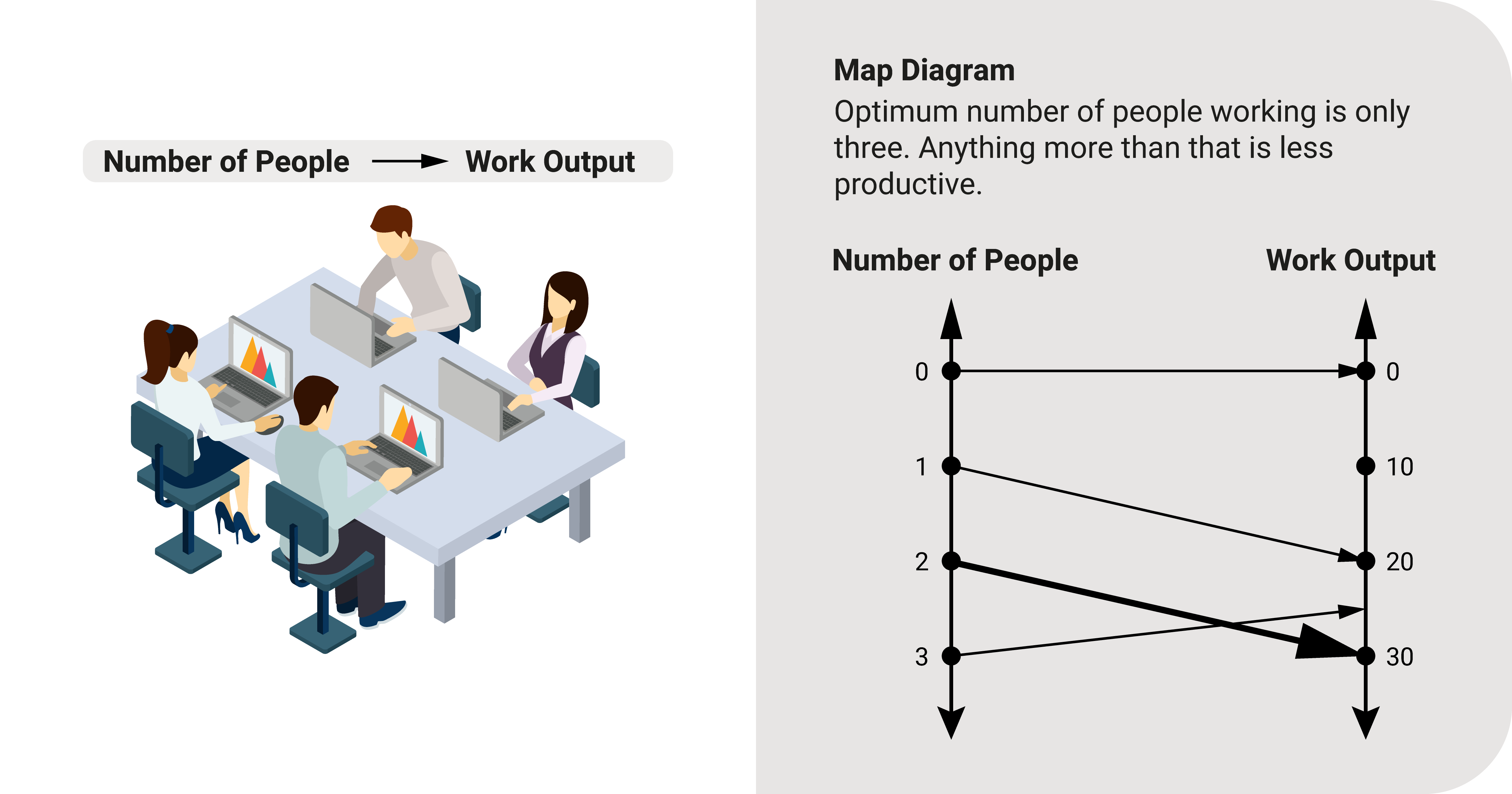 Functions are tools for creating solutions