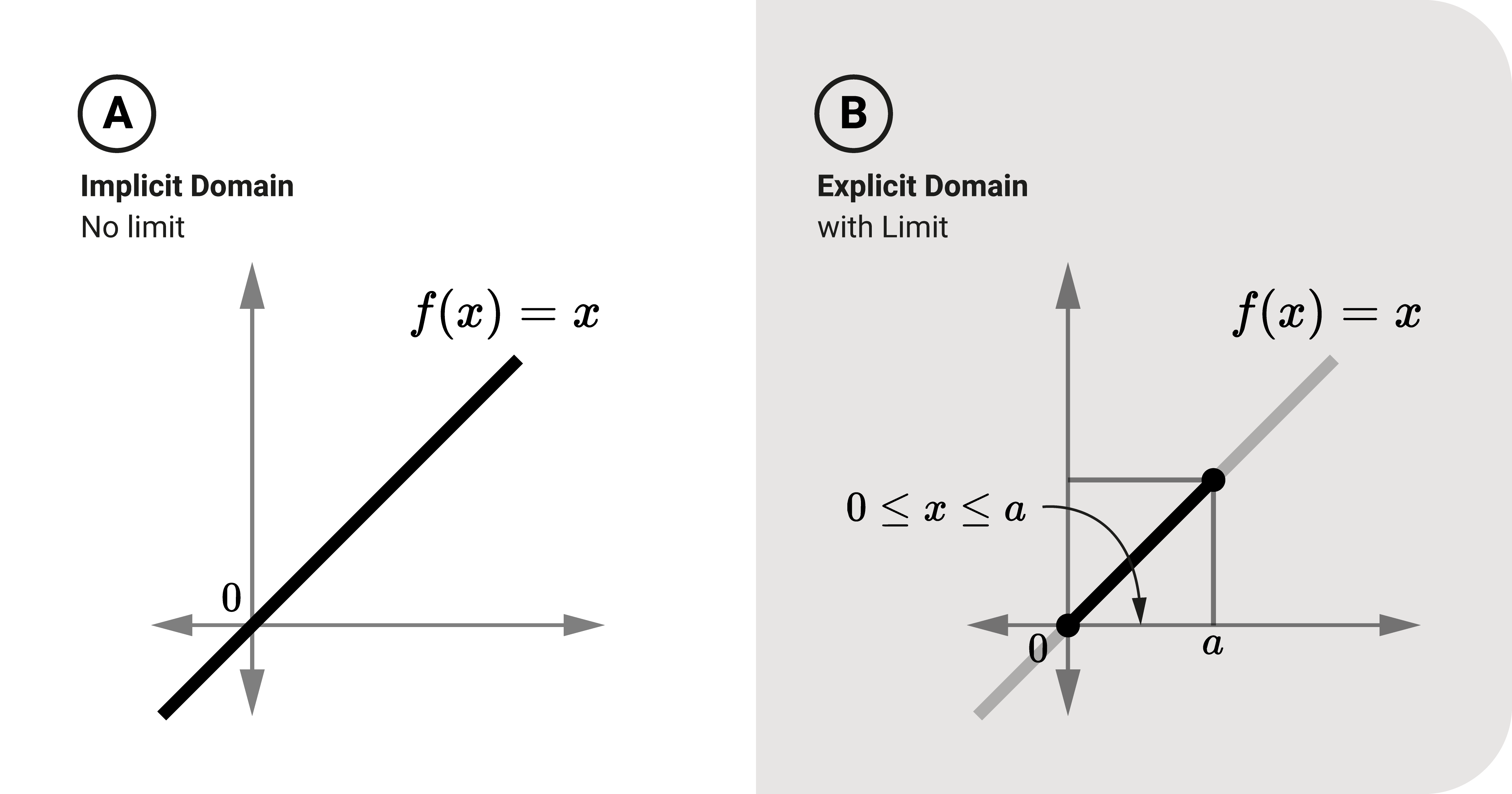 Implicit and explicit domains